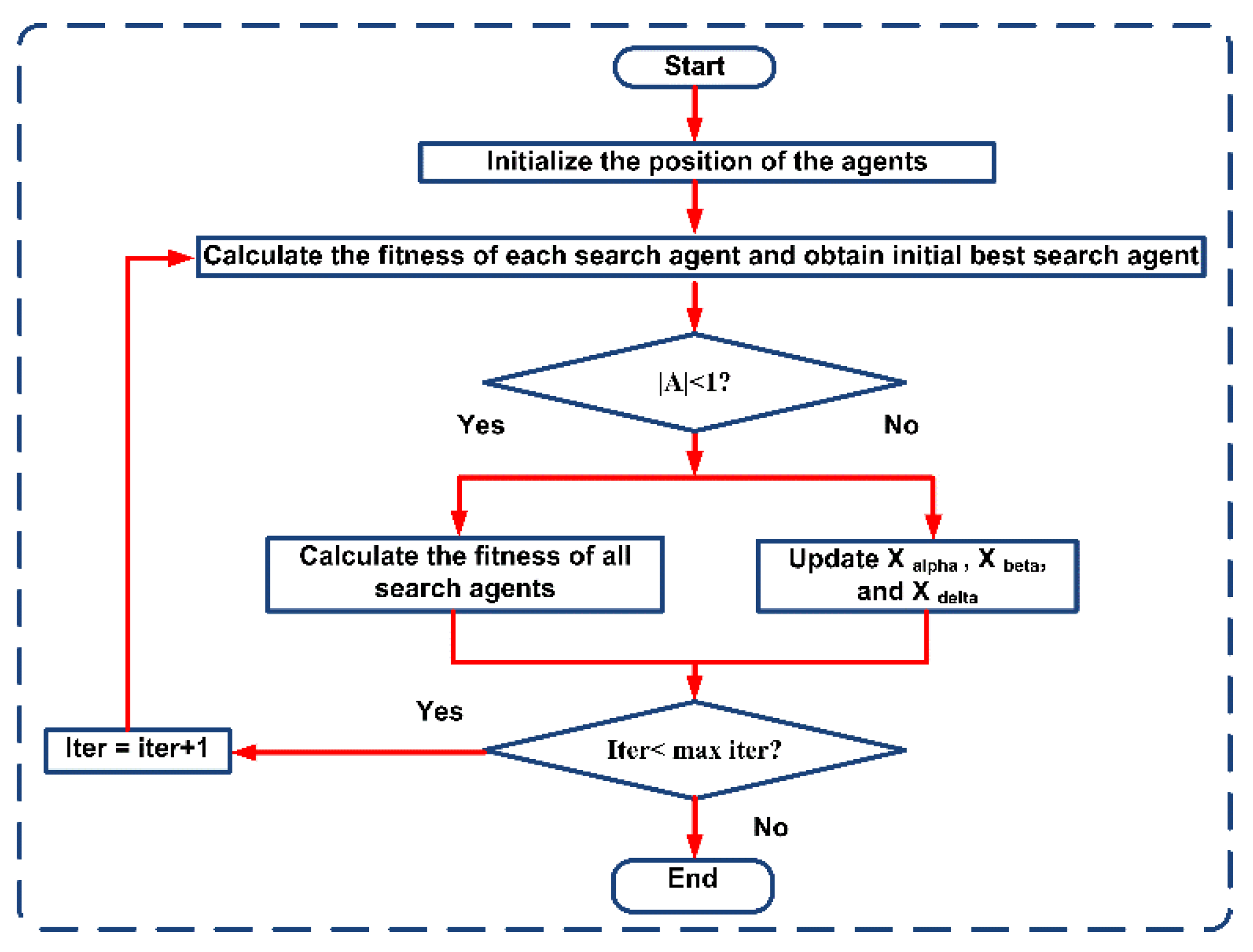 Sustainability 15 09638 g005