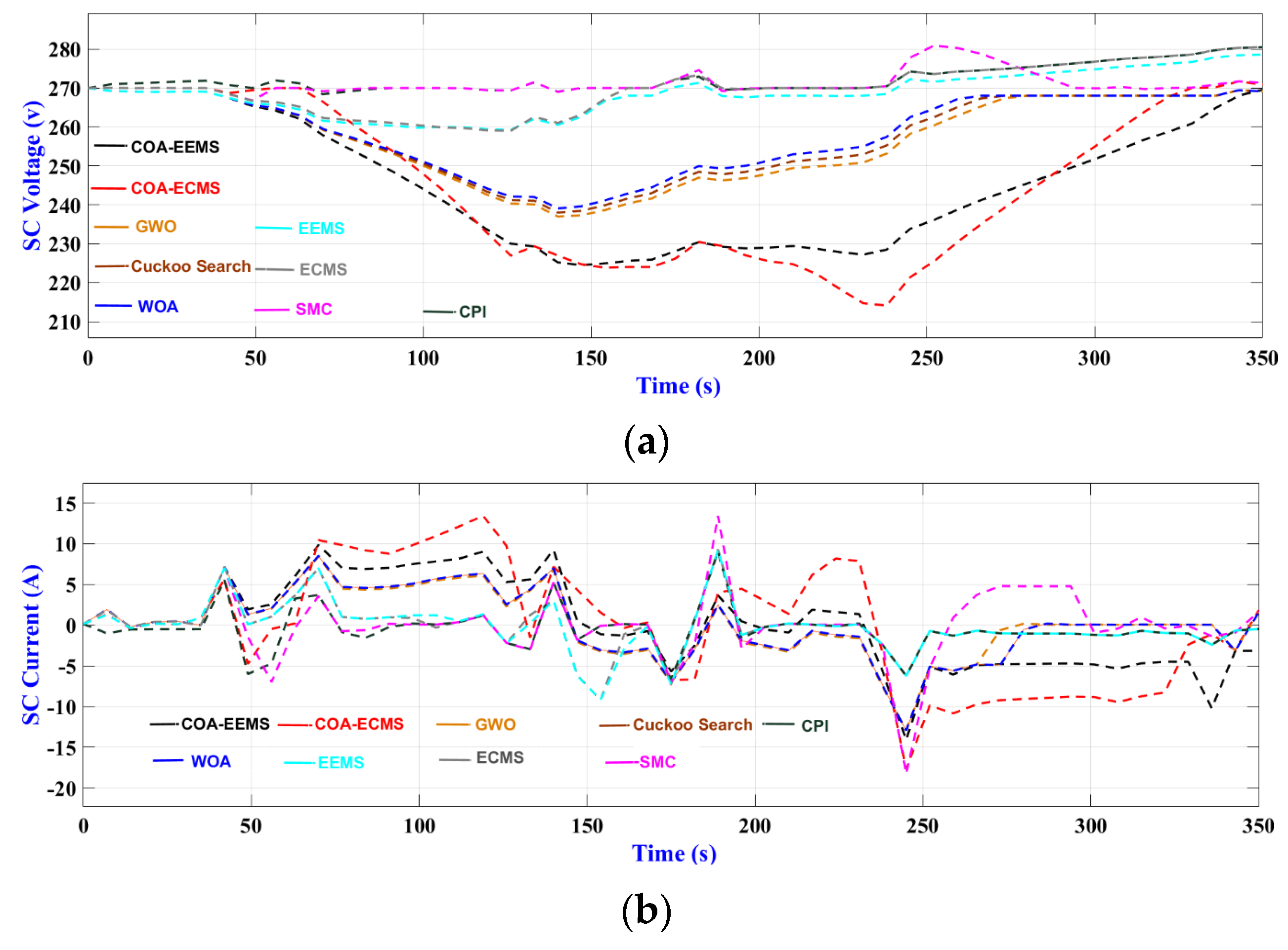 Sustainability 15 09638 g010