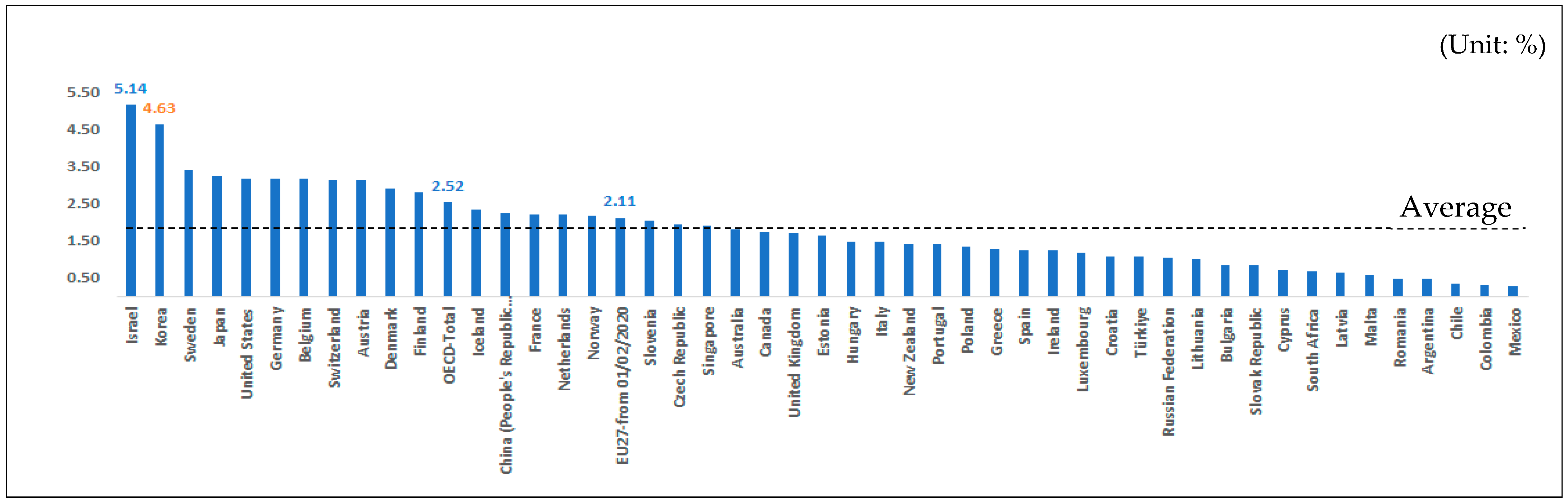 Sustainability 15 09639 g001