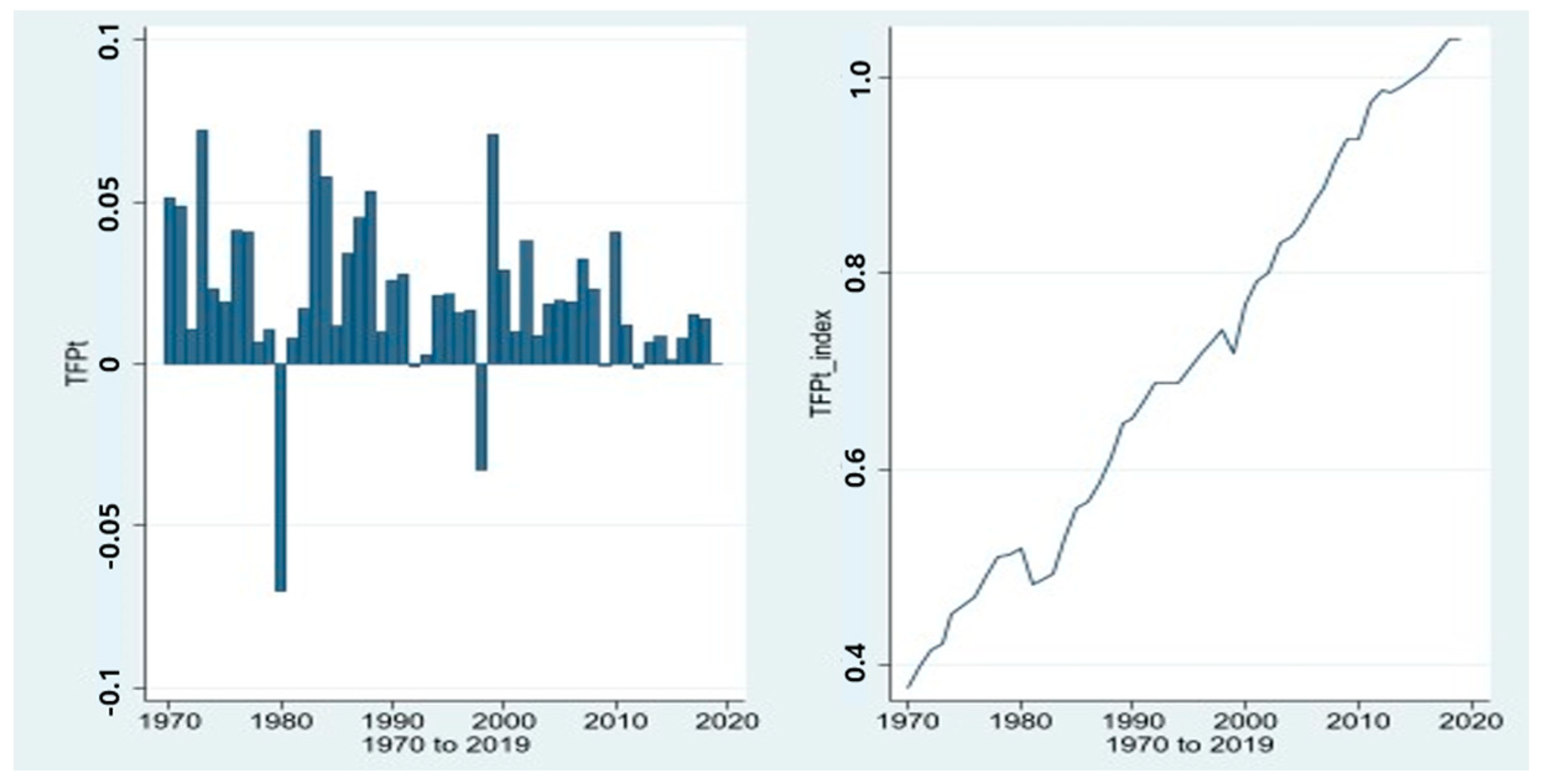 Sustainability 15 09639 g005