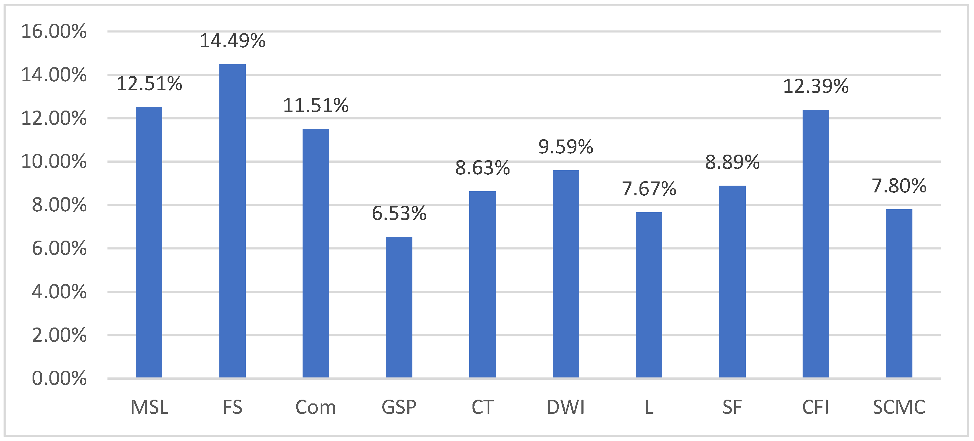 Sustainability 15 09641 g003 Sustainability 15 09641 g003
