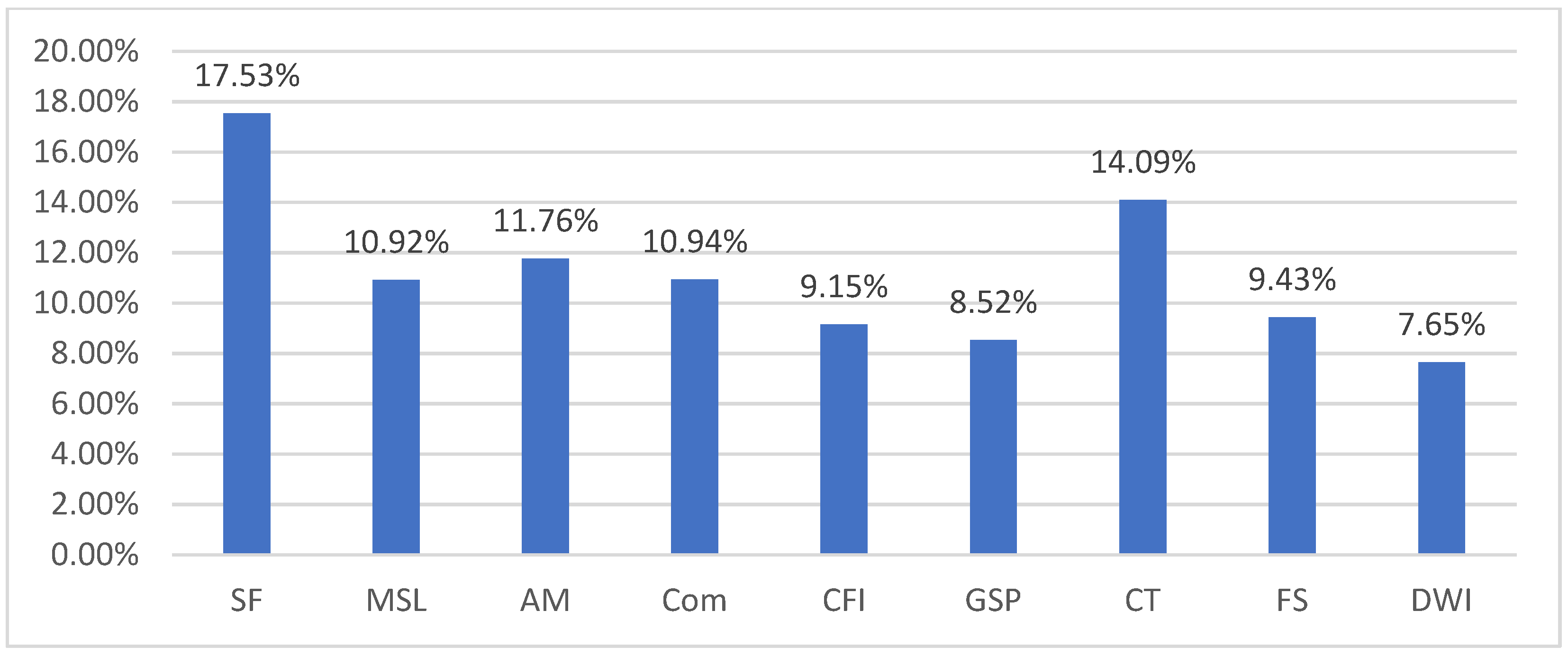 Sustainability 15 09641 g004 Sustainability 15 09641 g004