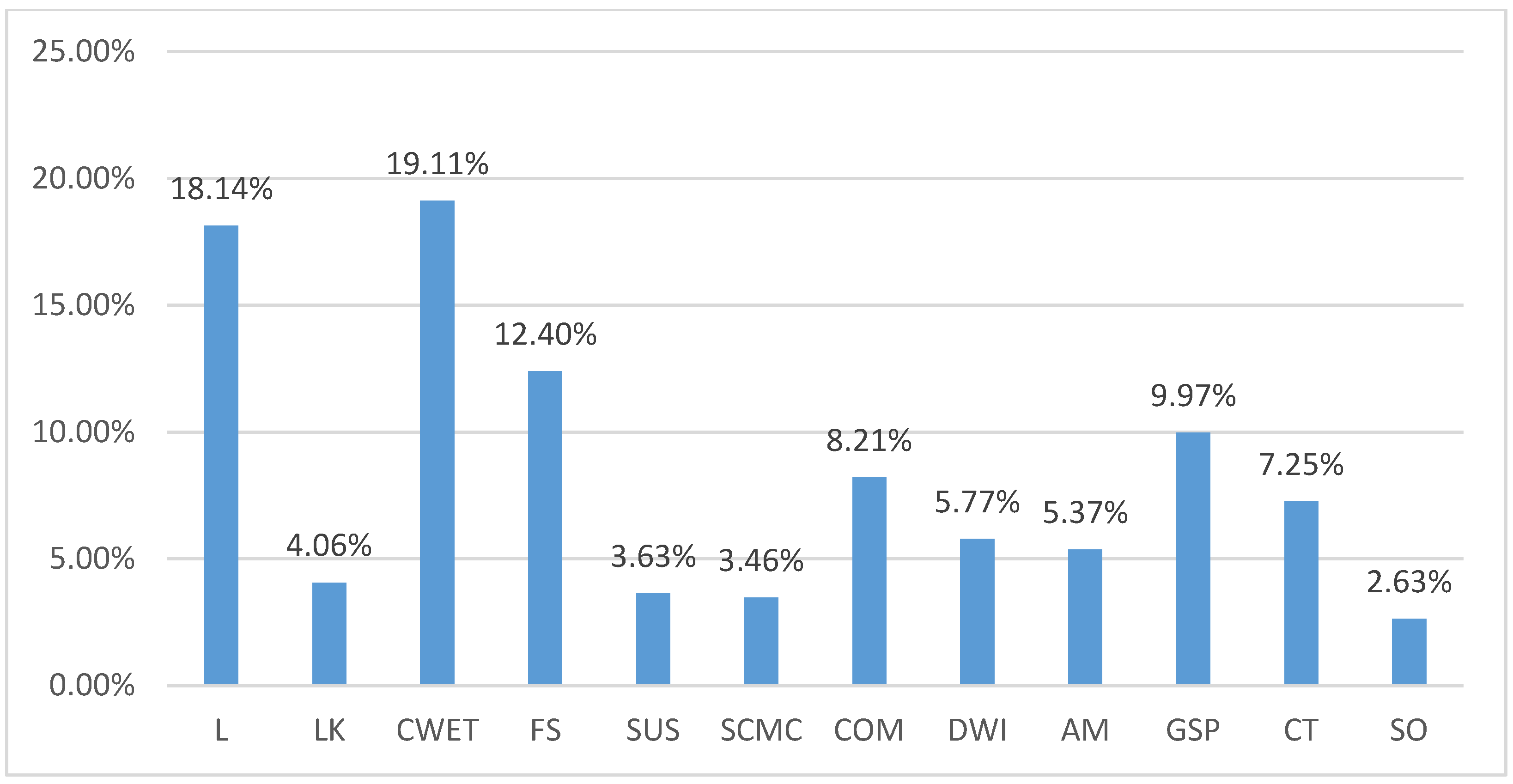 Sustainability 15 09641 g006 Sustainability 15 09641 g006