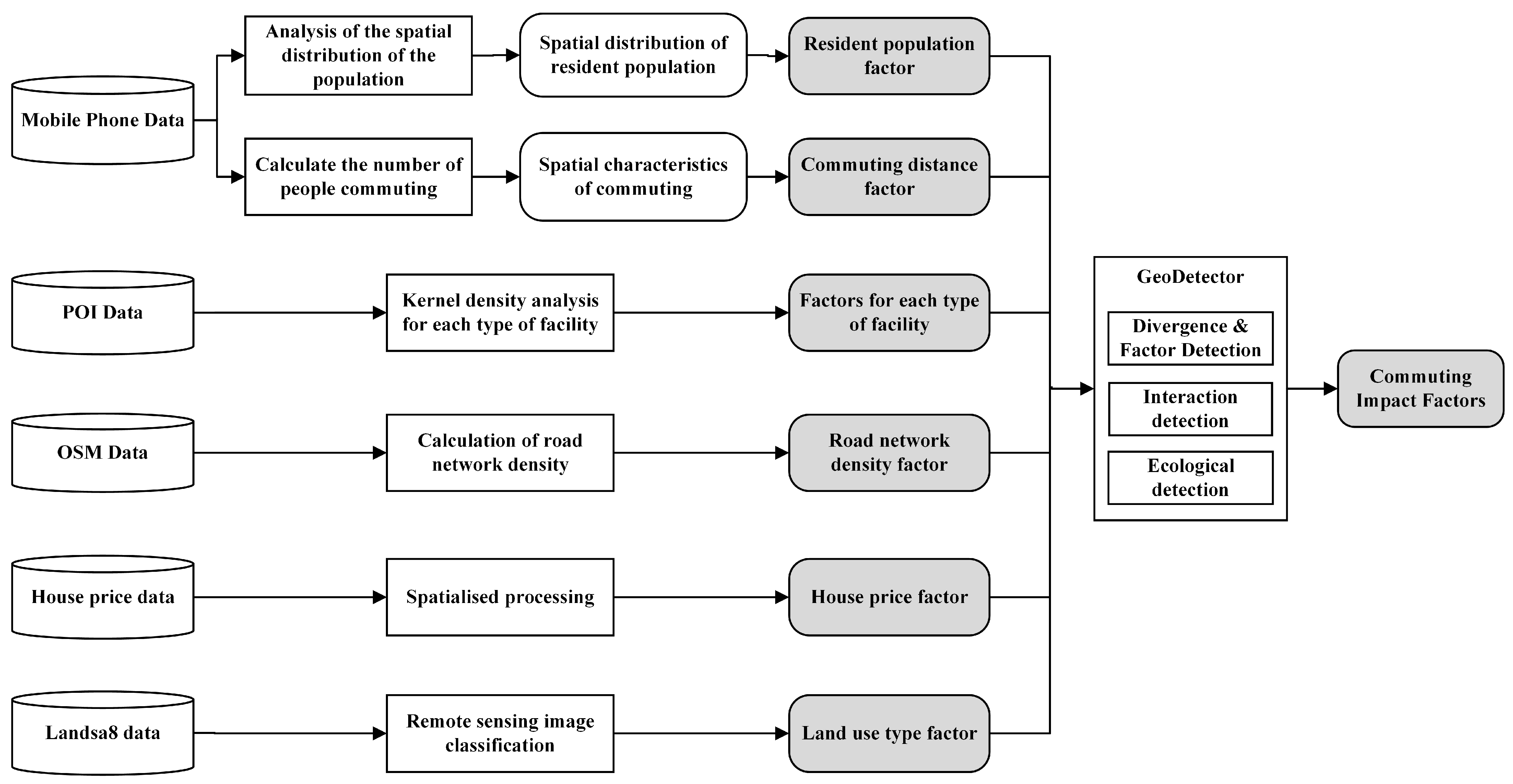 Sustainability 15 09648 g003 Sustainability 15 09648 g003