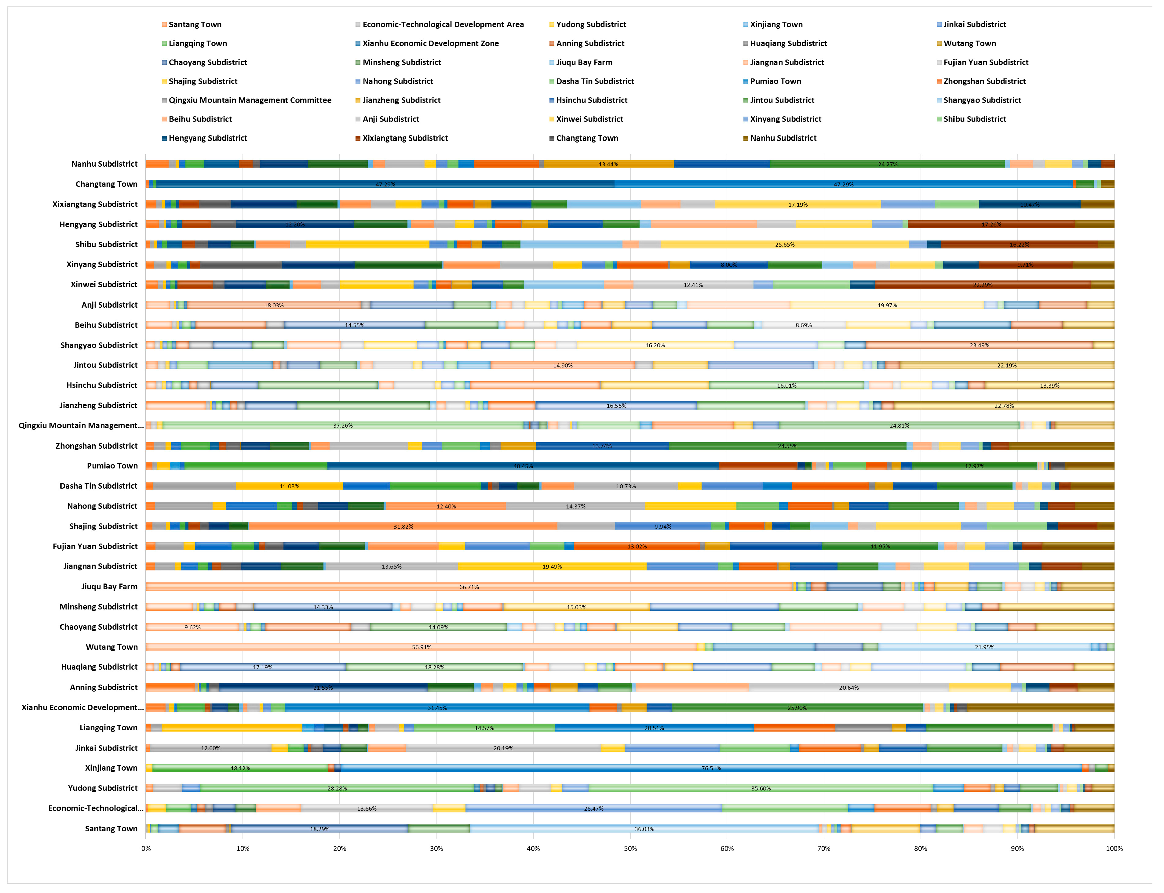 Sustainability 15 09648 g011 Sustainability 15 09648 g011