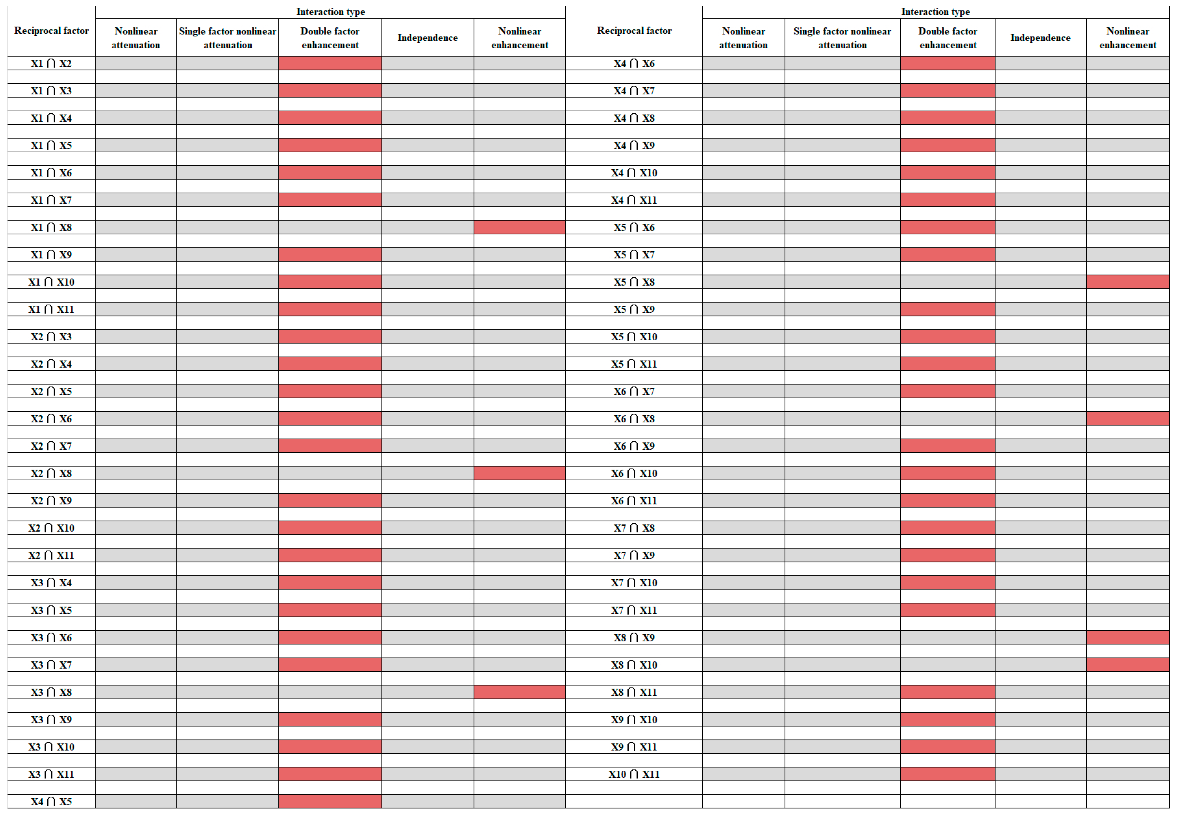 Sustainability 15 09648 g012 Sustainability 15 09648 g012