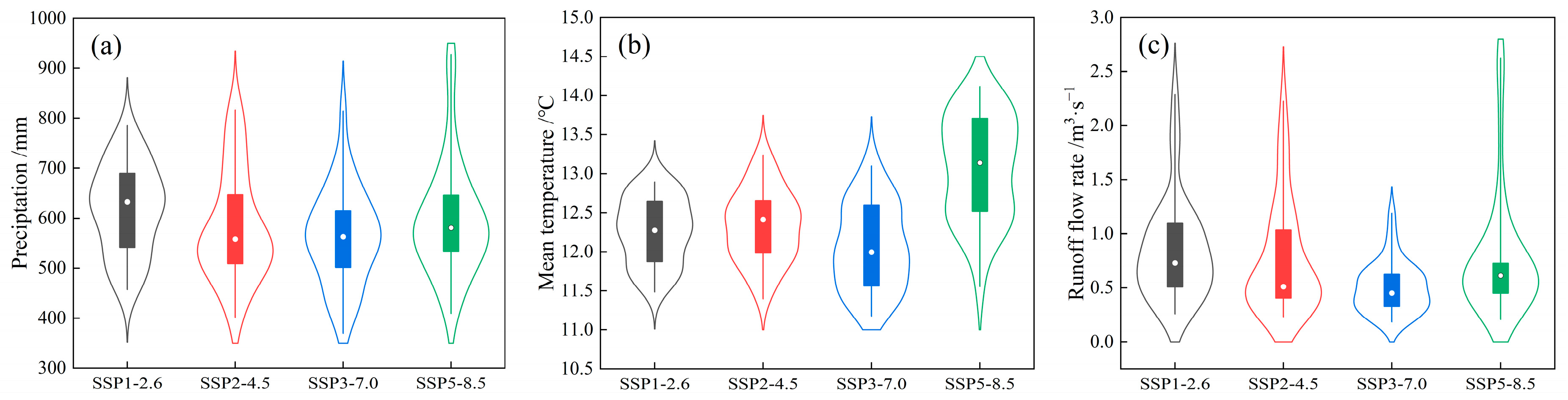 Sustainability 15 09651 g011