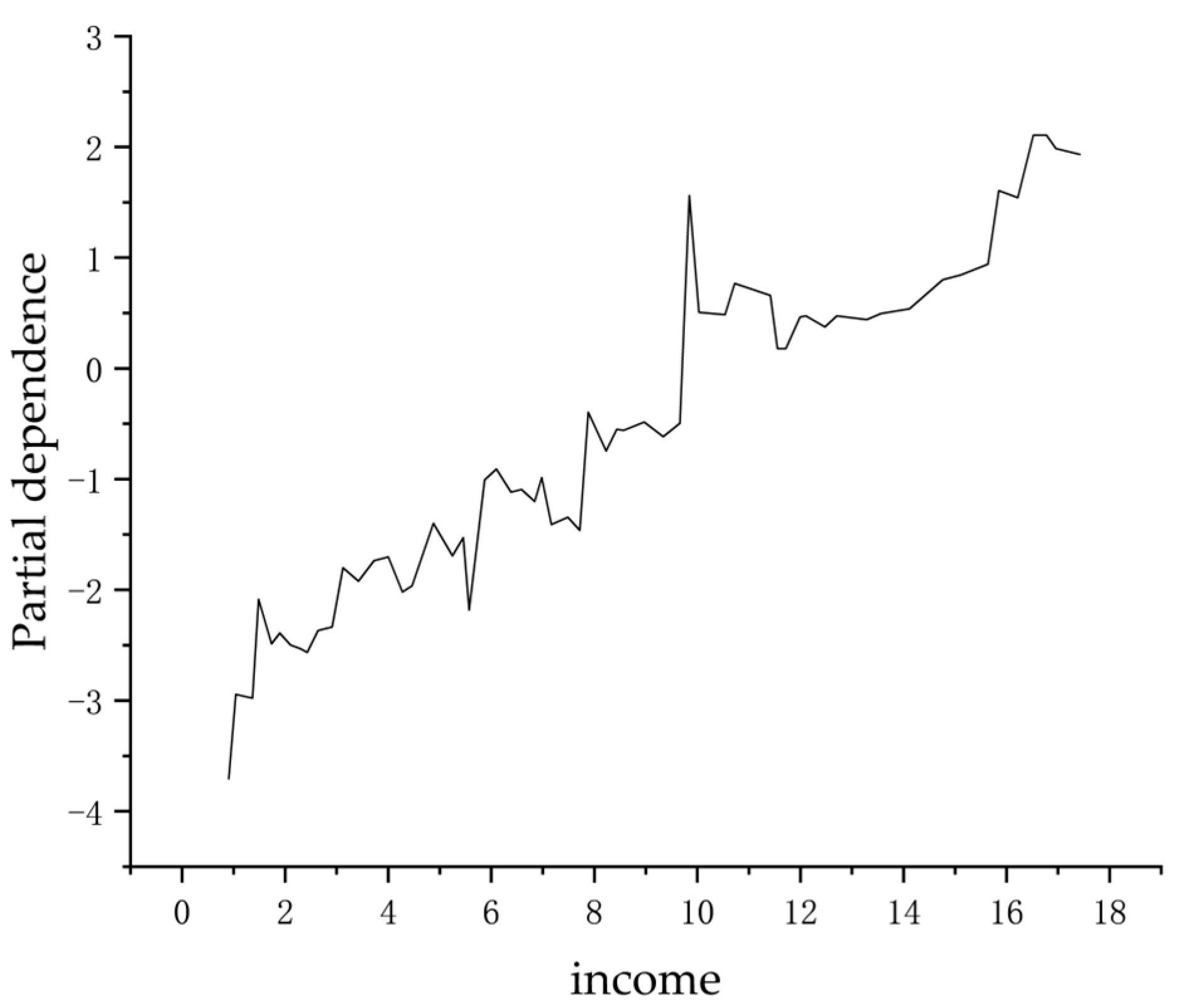Sustainability 15 09658 g002 Sustainability 15 09658 g002