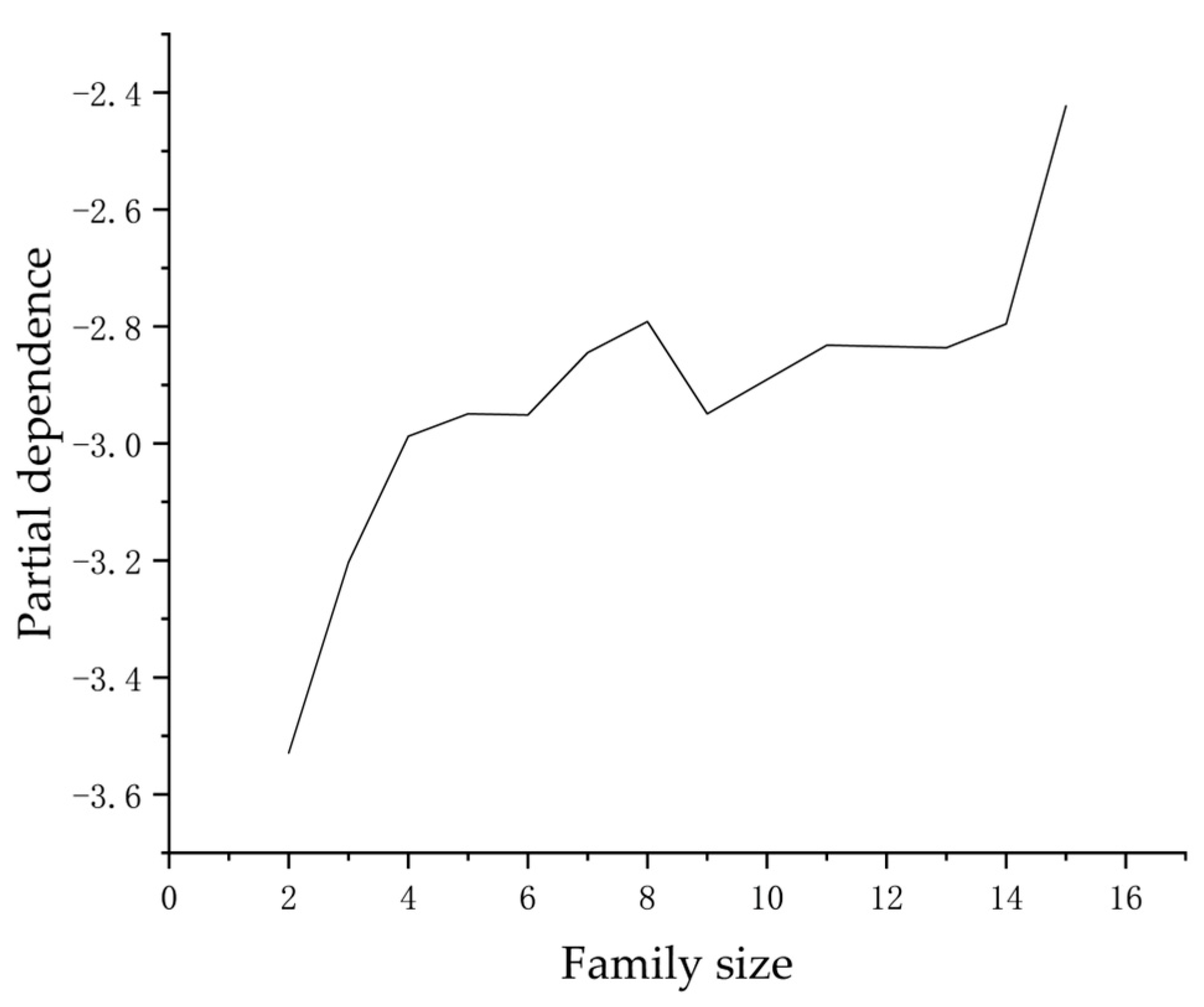 Sustainability 15 09658 g003 Sustainability 15 09658 g003