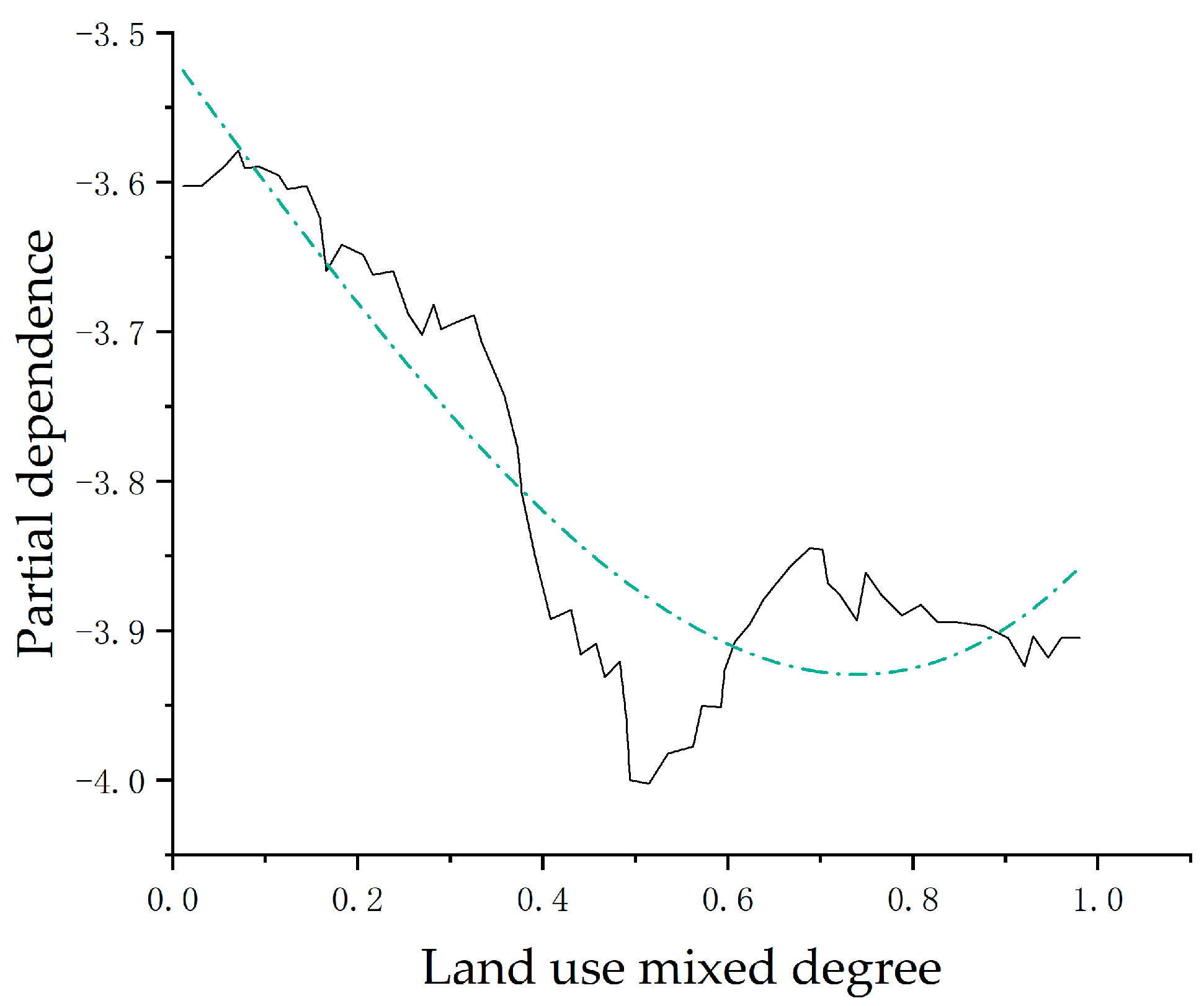 Sustainability 15 09658 g004 Sustainability 15 09658 g004