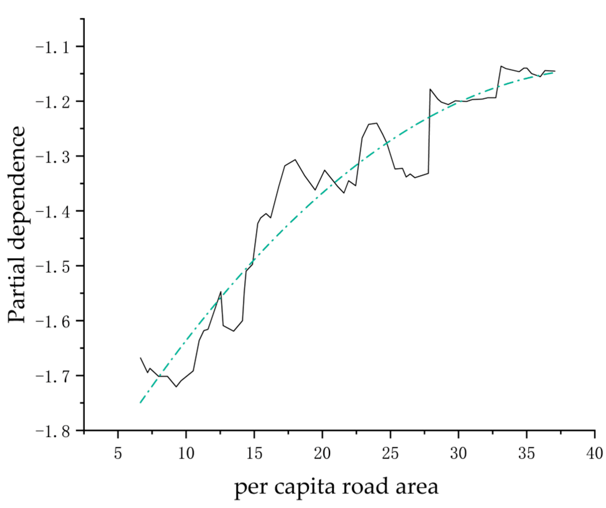 Sustainability 15 09658 g007 Sustainability 15 09658 g007