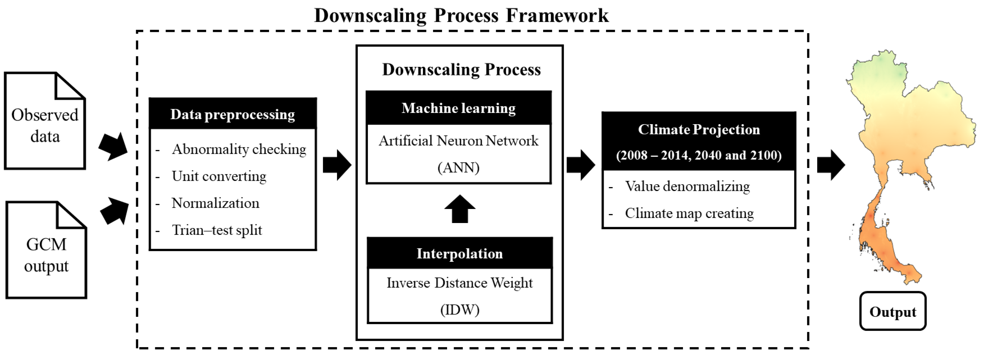 Sustainability | Free Full-Text | General Circulation Model Downscaling  Using Interpolation&mdash;Machine Learning Model Combination&mdash;Case  Study: Thailand