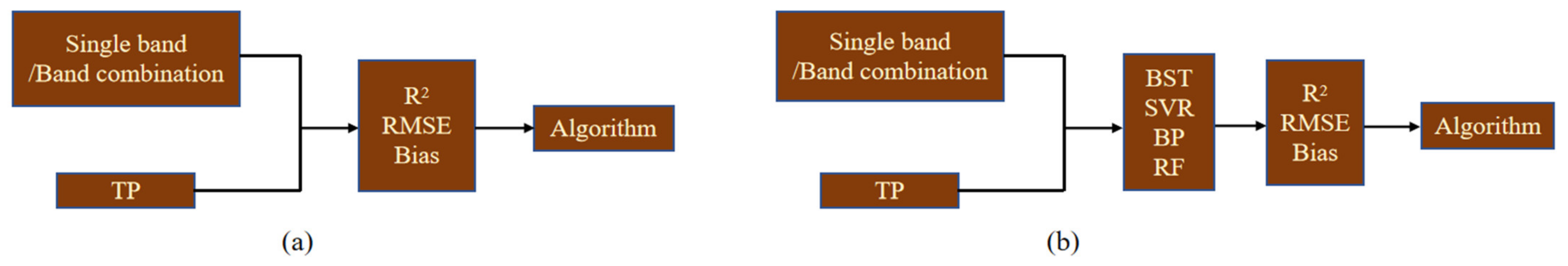 Sustainability 15 09678 g002