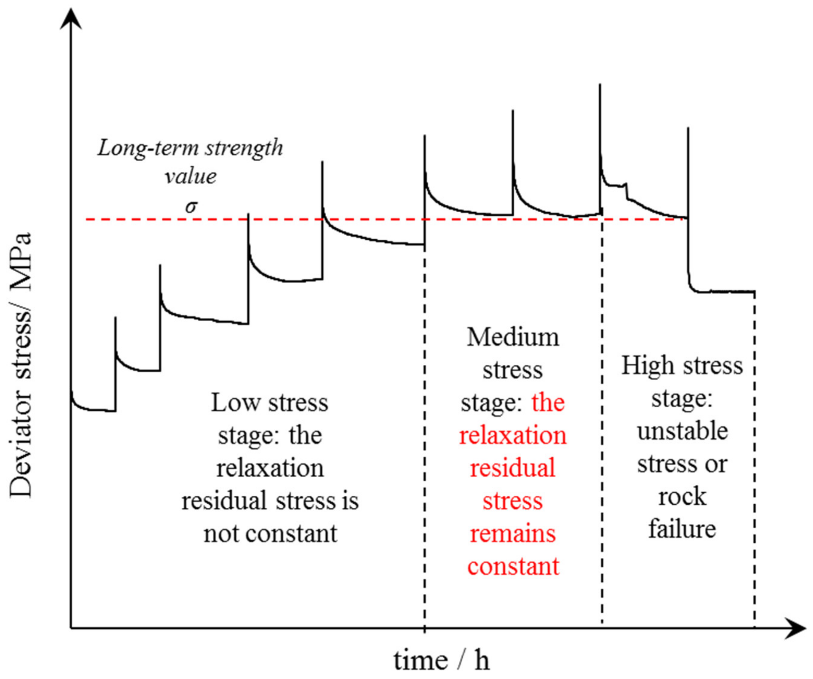 Sustainability 15 09684 g004