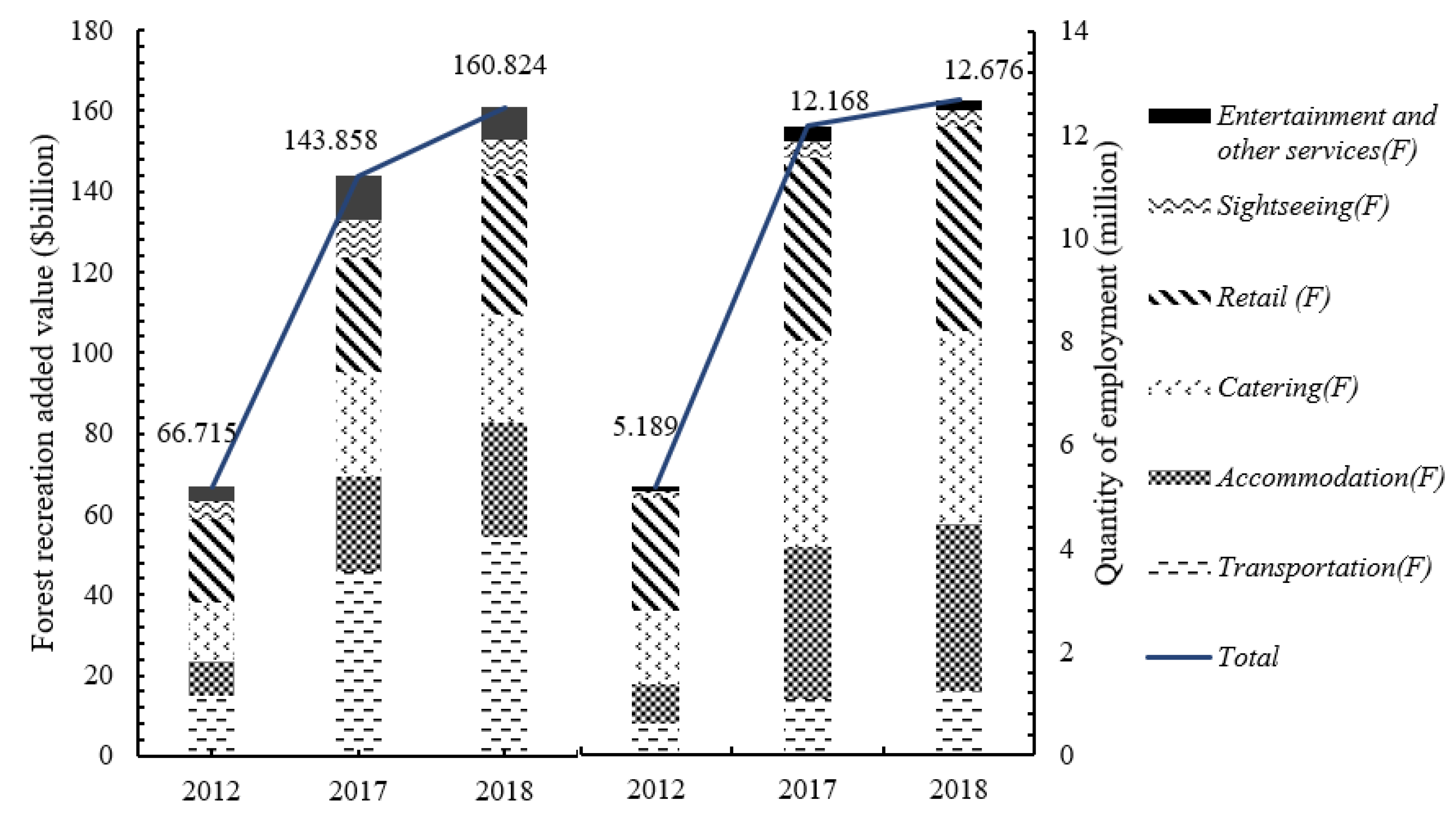 Sustainability 15 09690 g002 Sustainability 15 09690 g002