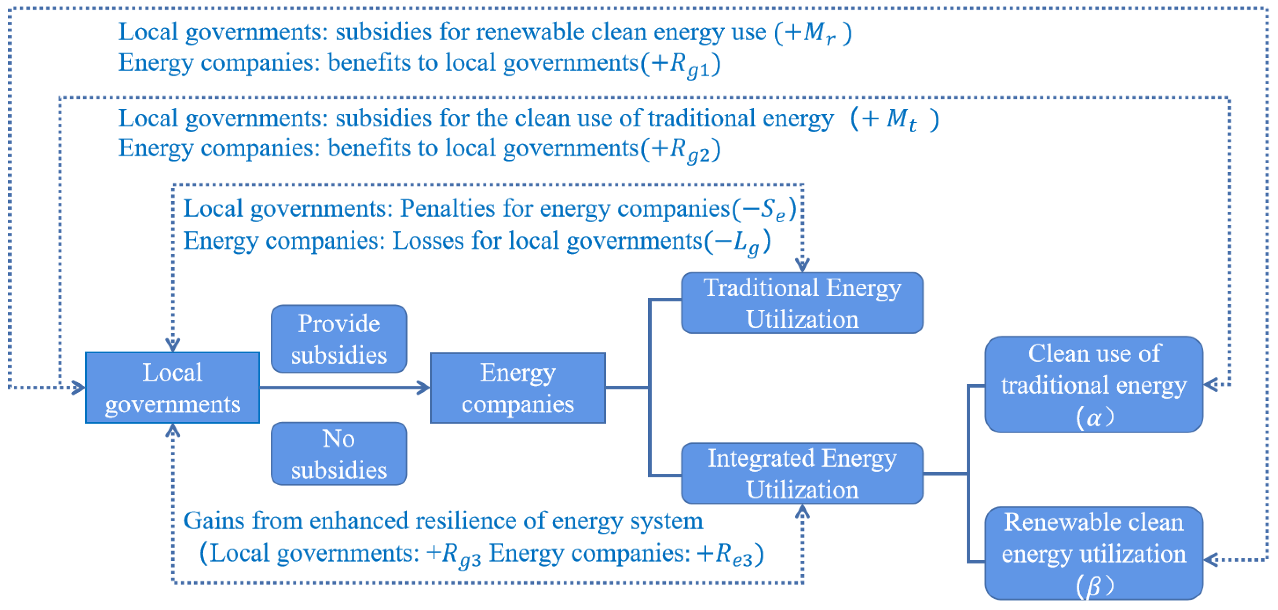 sustainability-free-full-text-research-on-the-yellow-river-basin