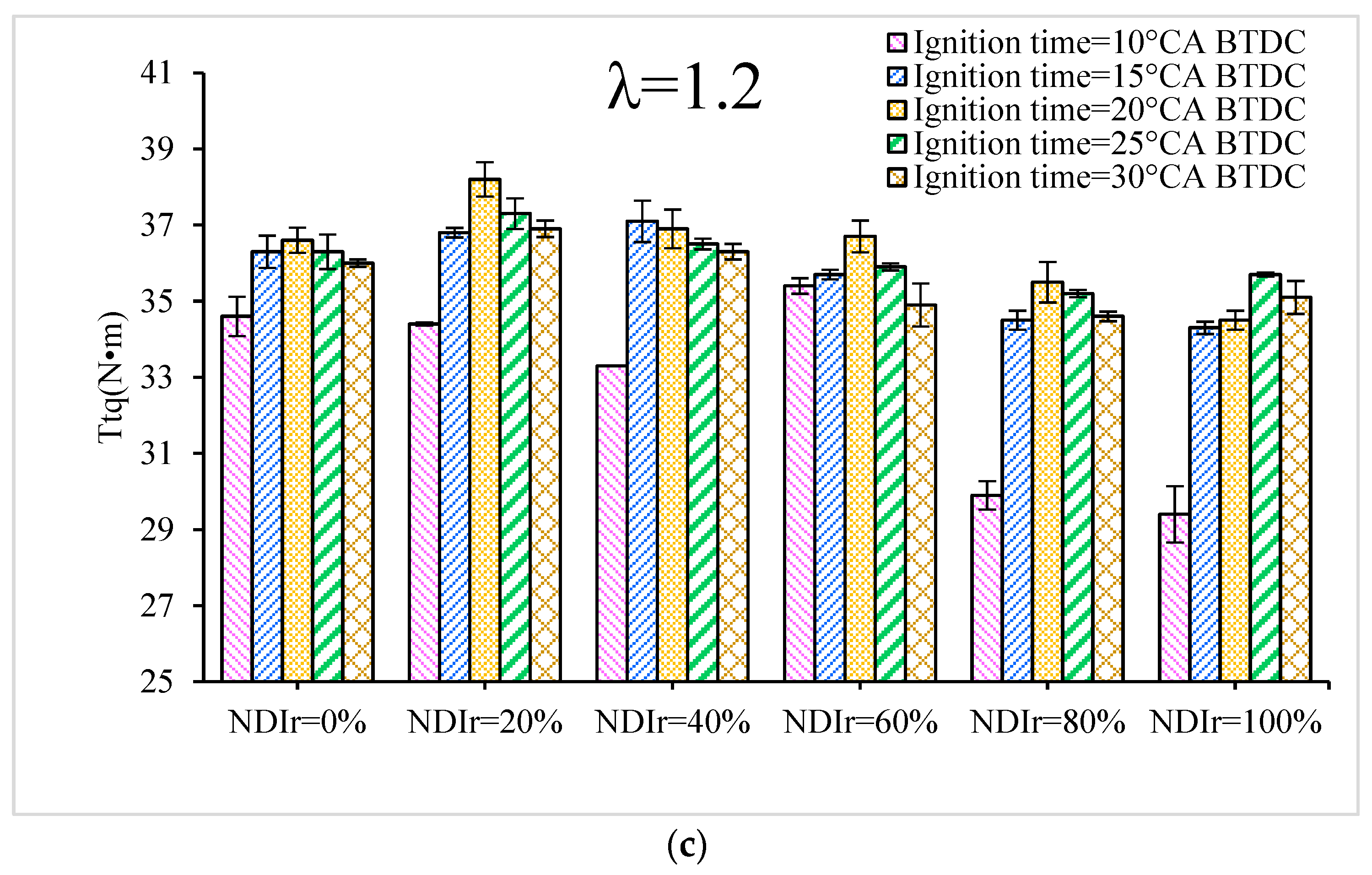 Sustainability 15 09696 g002b