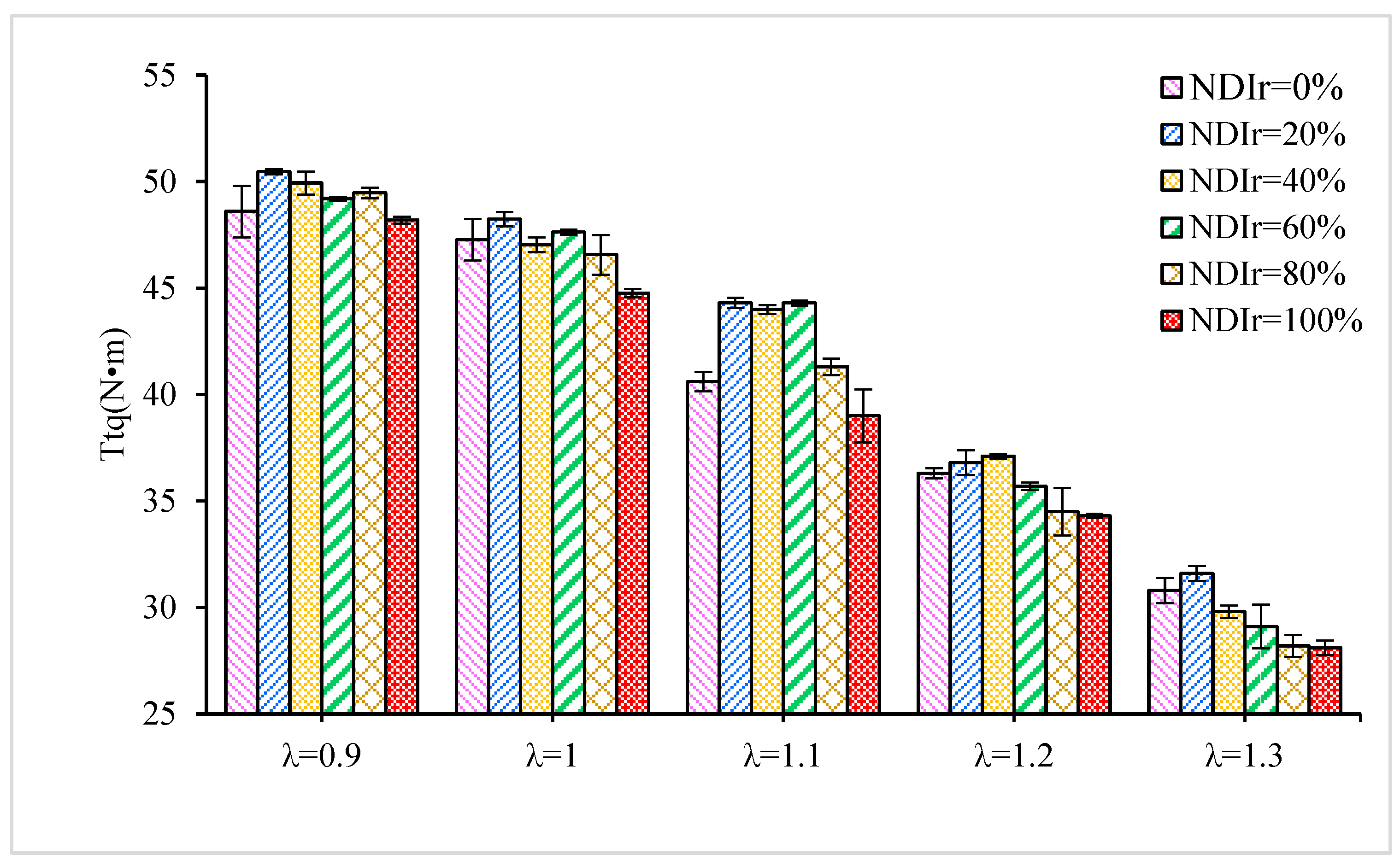 Sustainability 15 09696 g003