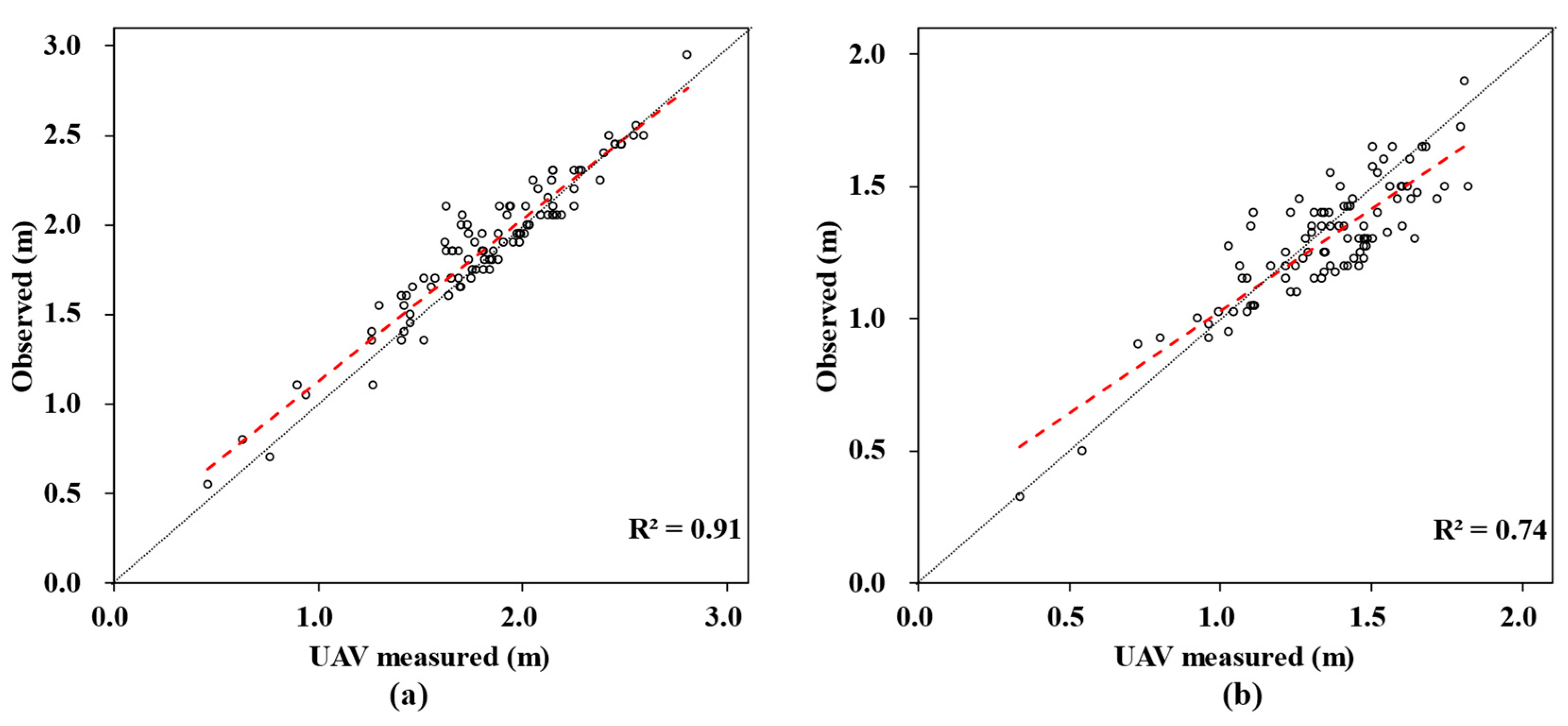 Sustainability 15 09700 g004