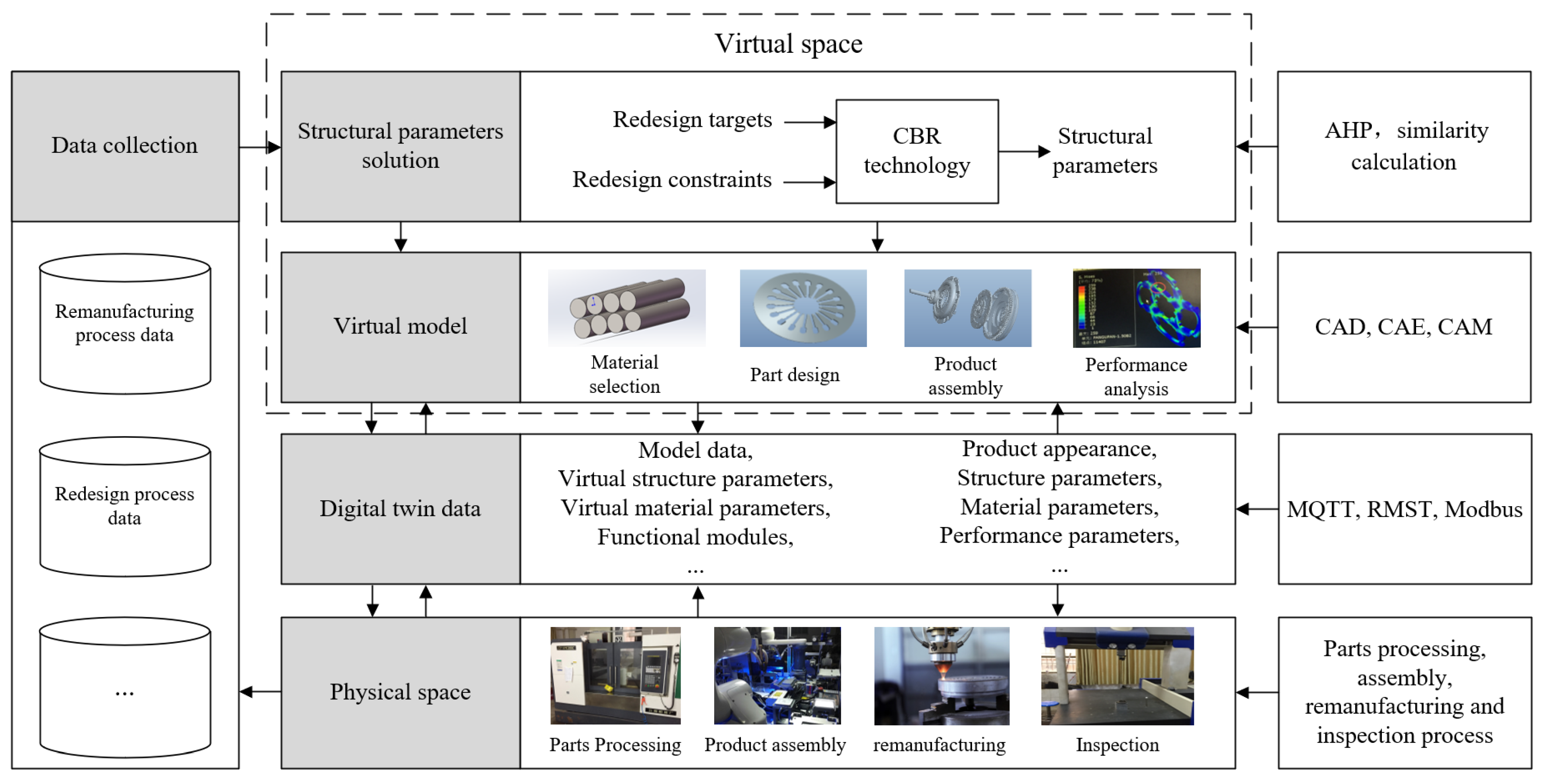 Sustainability 15 09702 g008