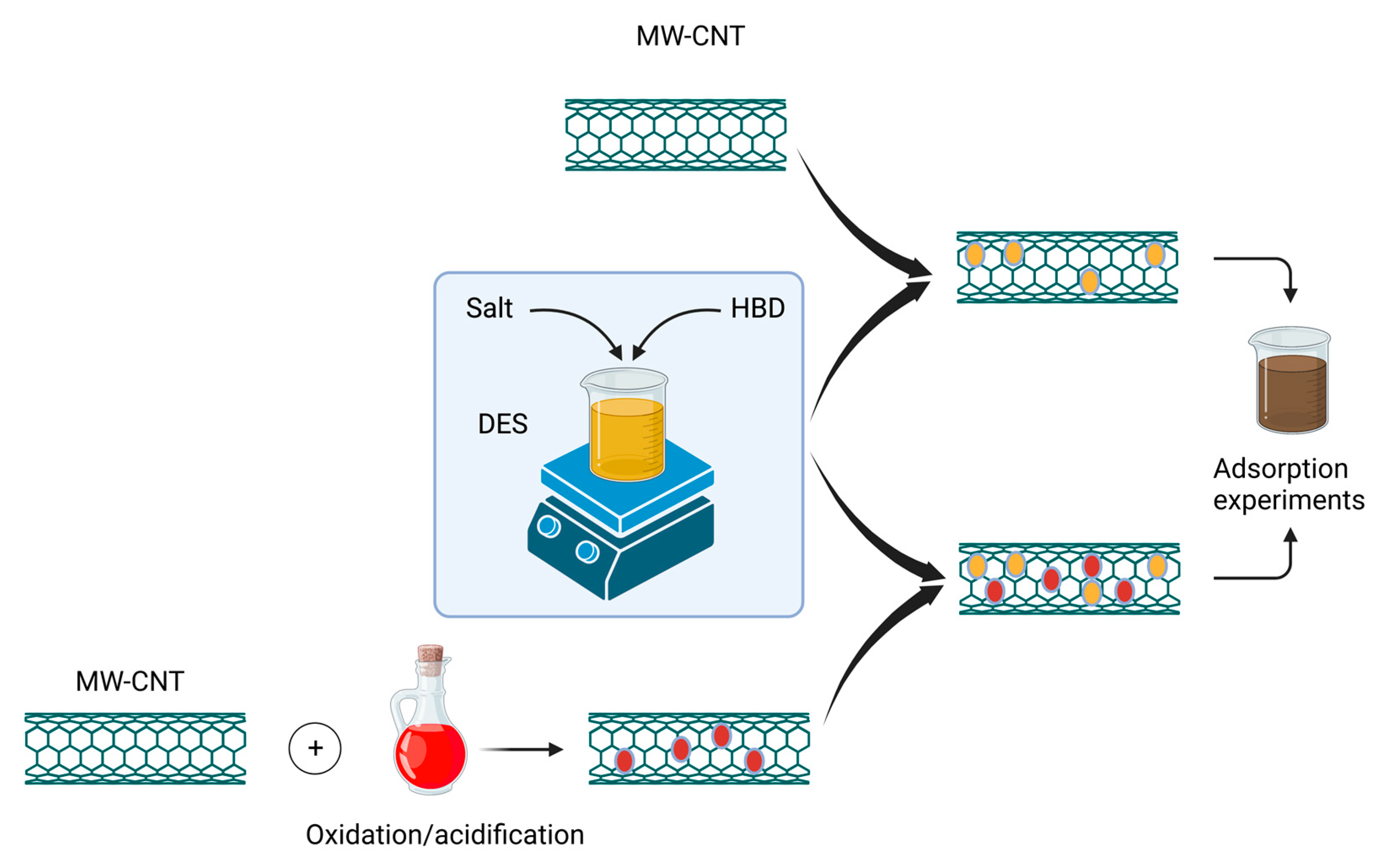 Sustainability 15 09703 g003 Sustainability 15 09703 g003