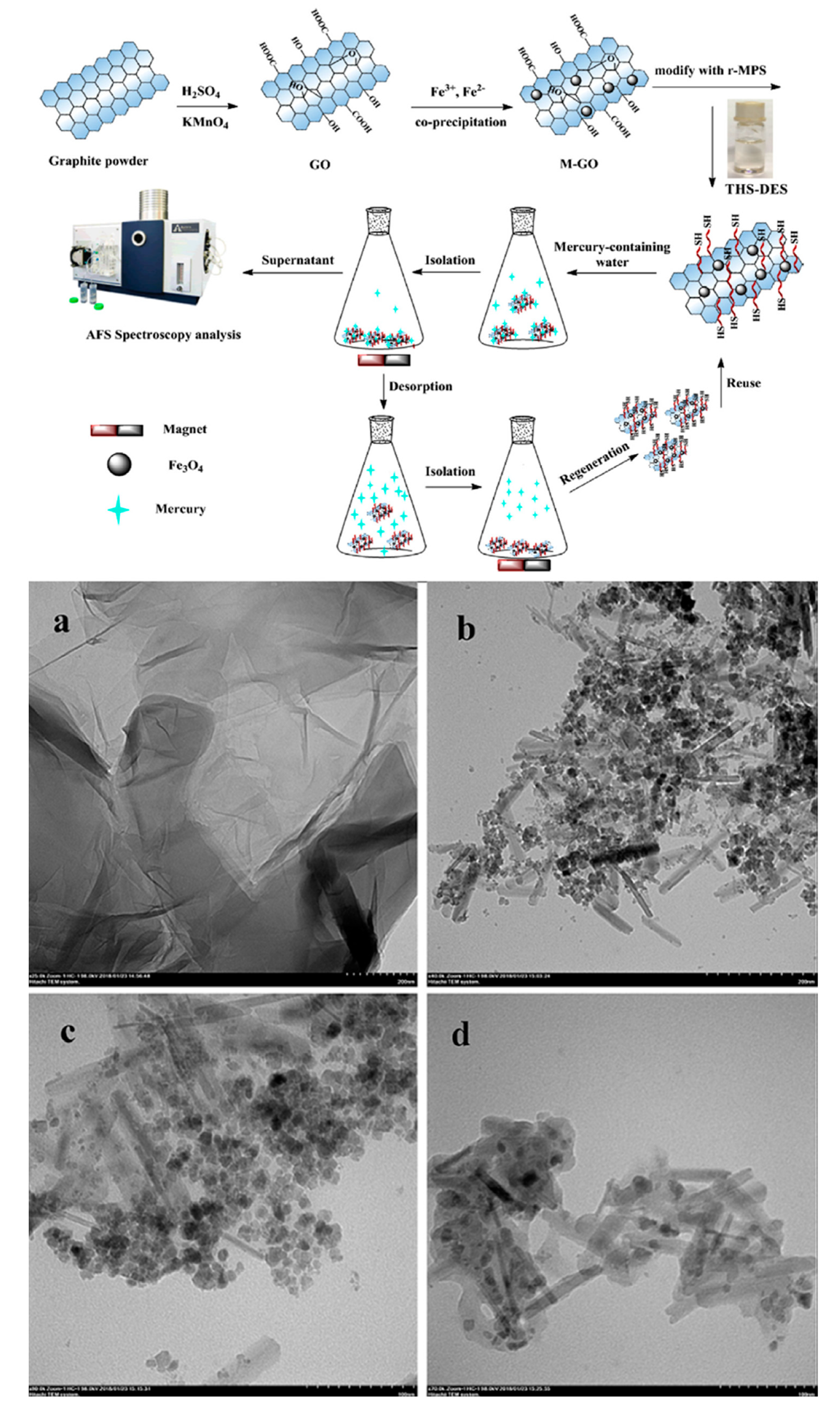 Sustainability 15 09703 g005 Sustainability 15 09703 g005
