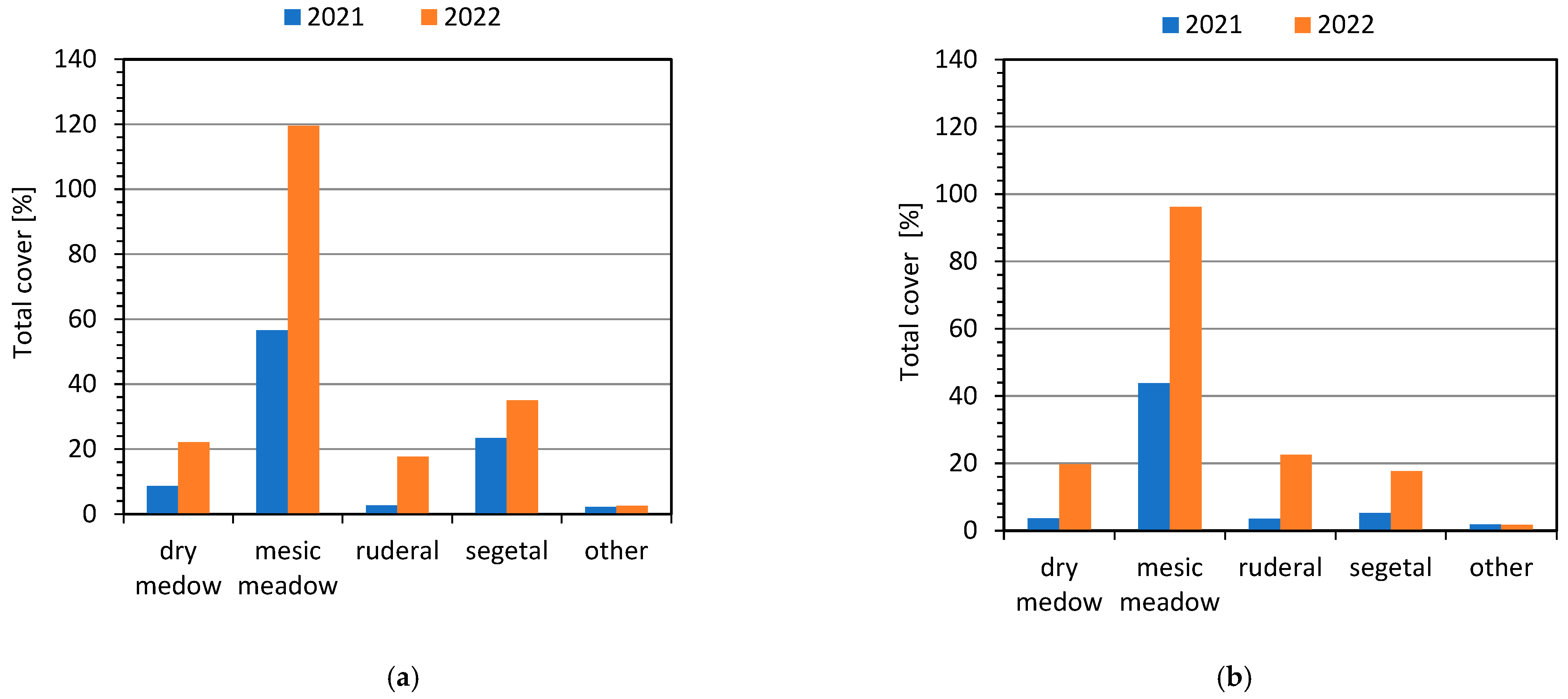 Sustainability 15 09707 g006 Sustainability 15 09707 g006