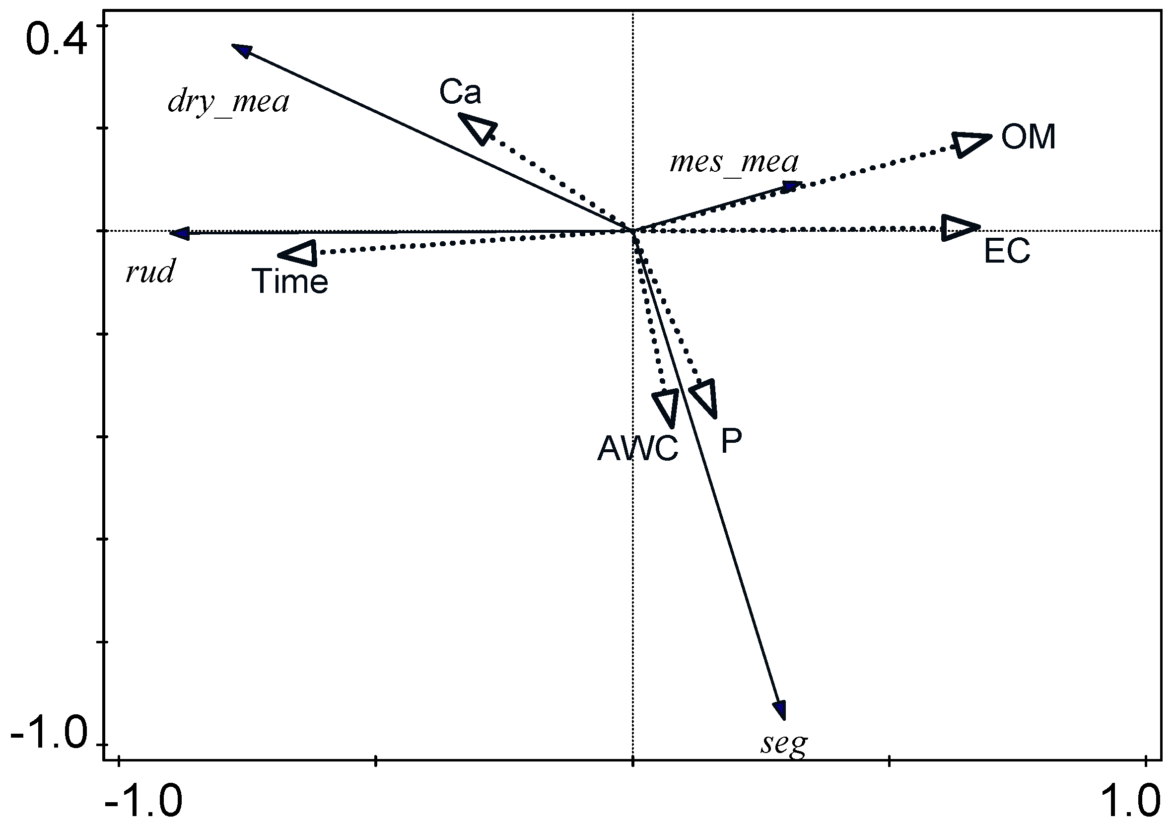 Sustainability 15 09707 g009 Sustainability 15 09707 g009