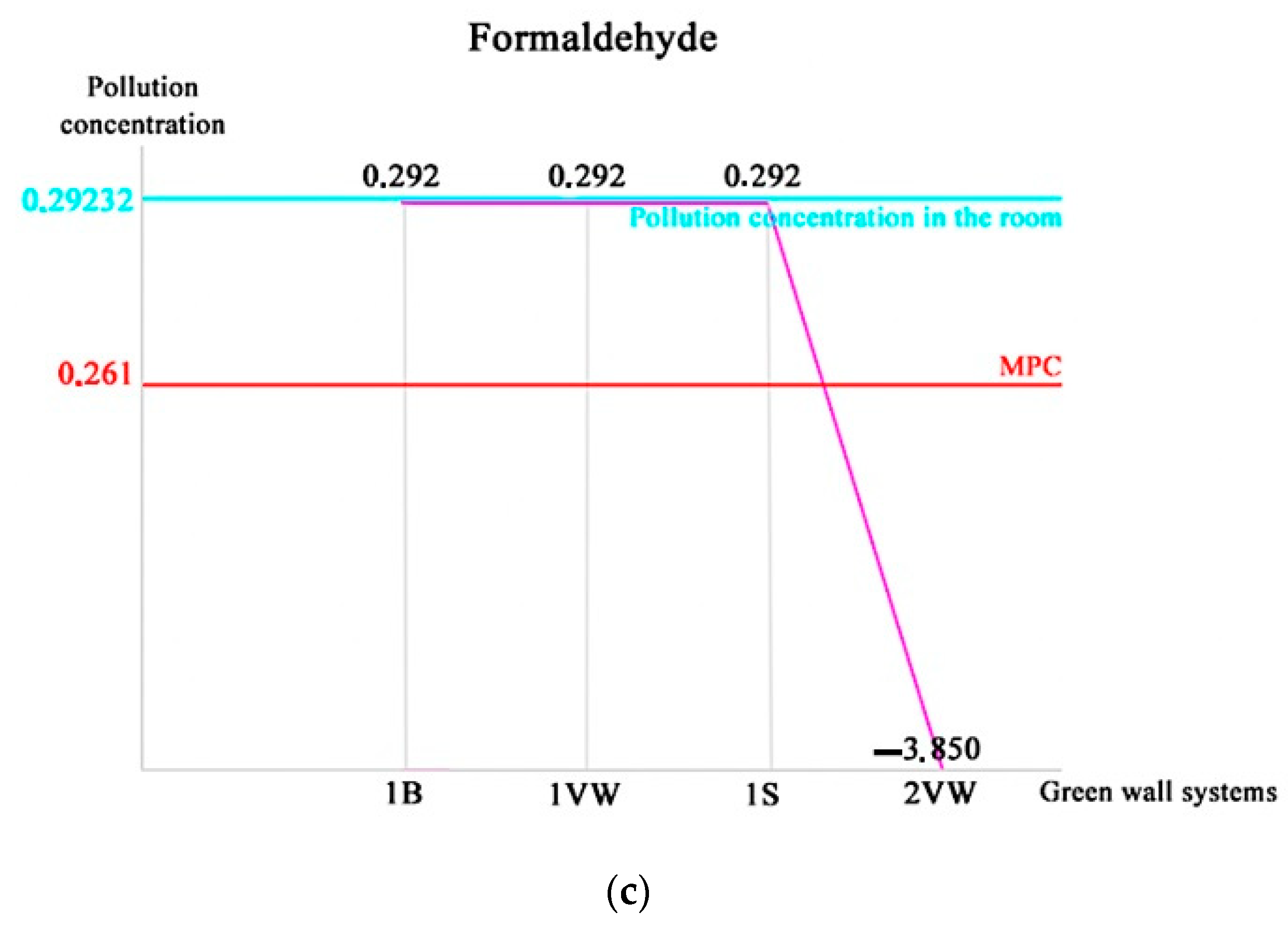 Sustainability 15 09732 g009b Sustainability 15 09732 g009b