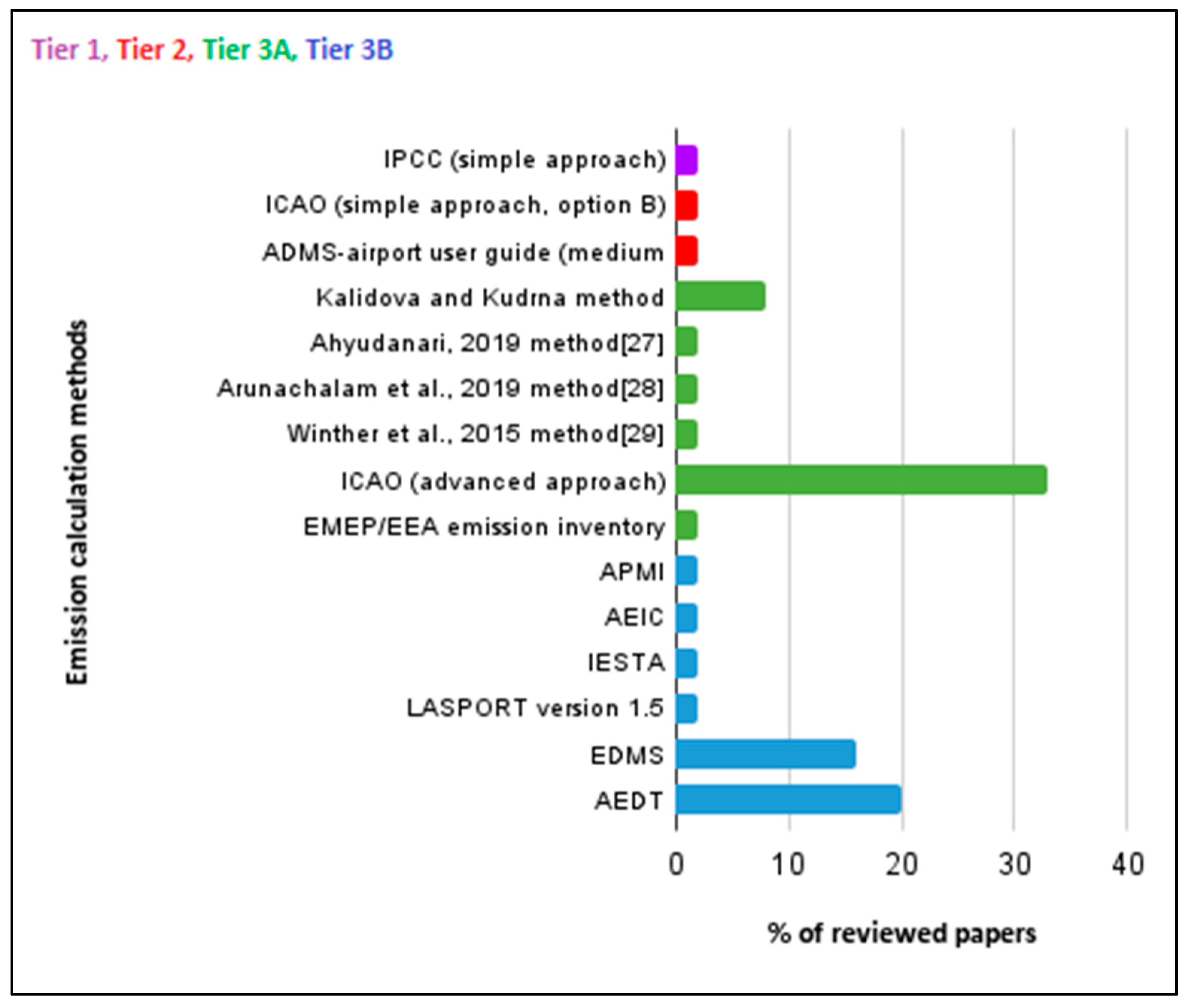 Sustainability 15 09741 g007