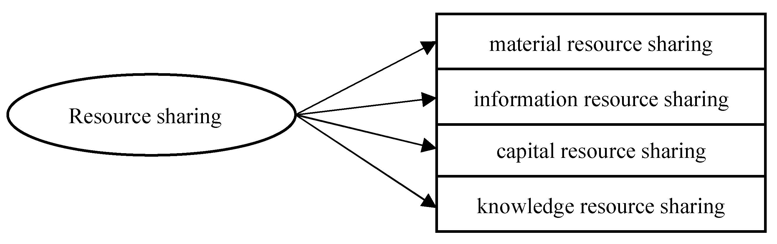 Sustainability 15 09752 g001 Sustainability 15 09752 g001
