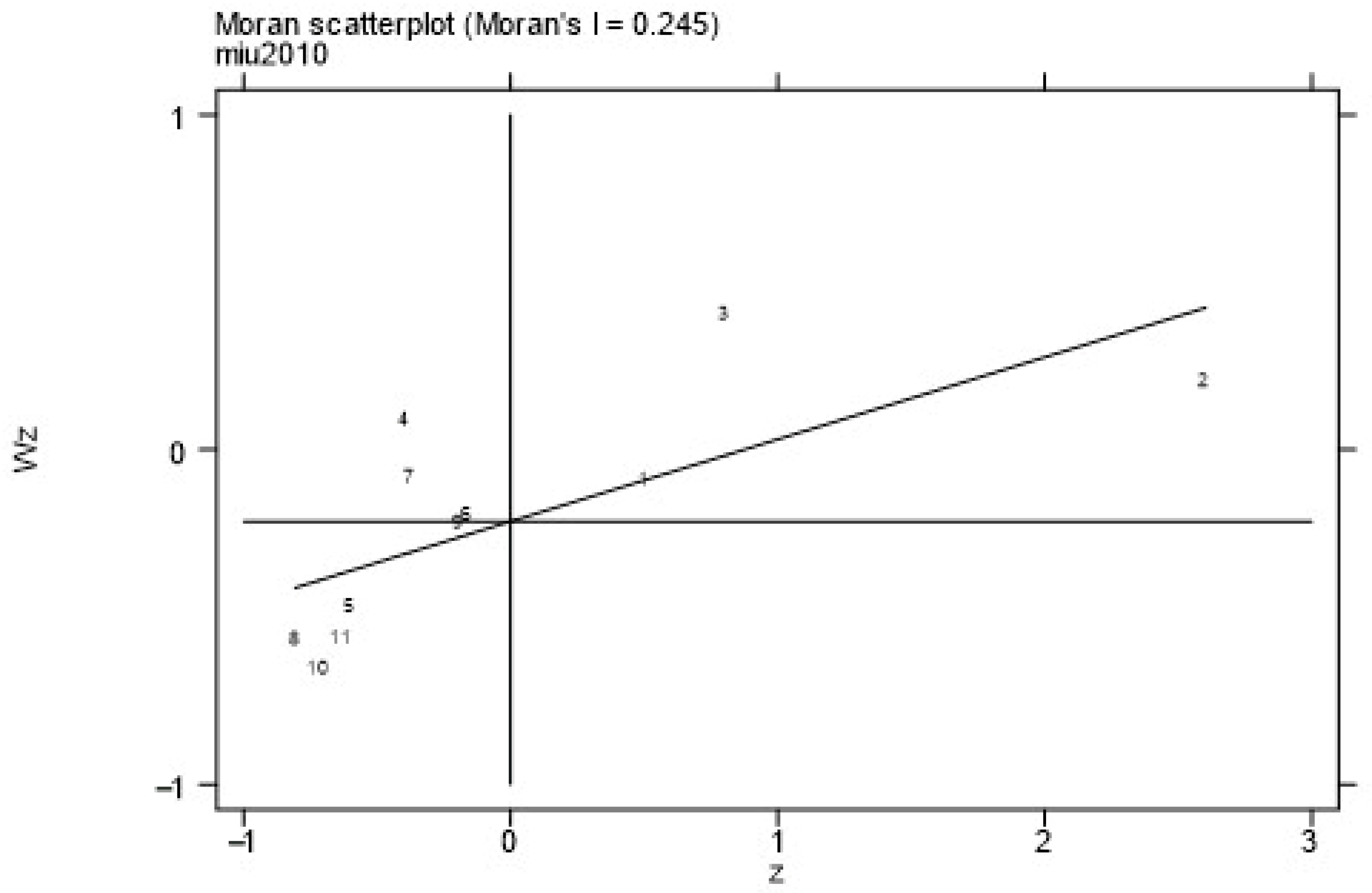 Sustainability 15 09766 g002