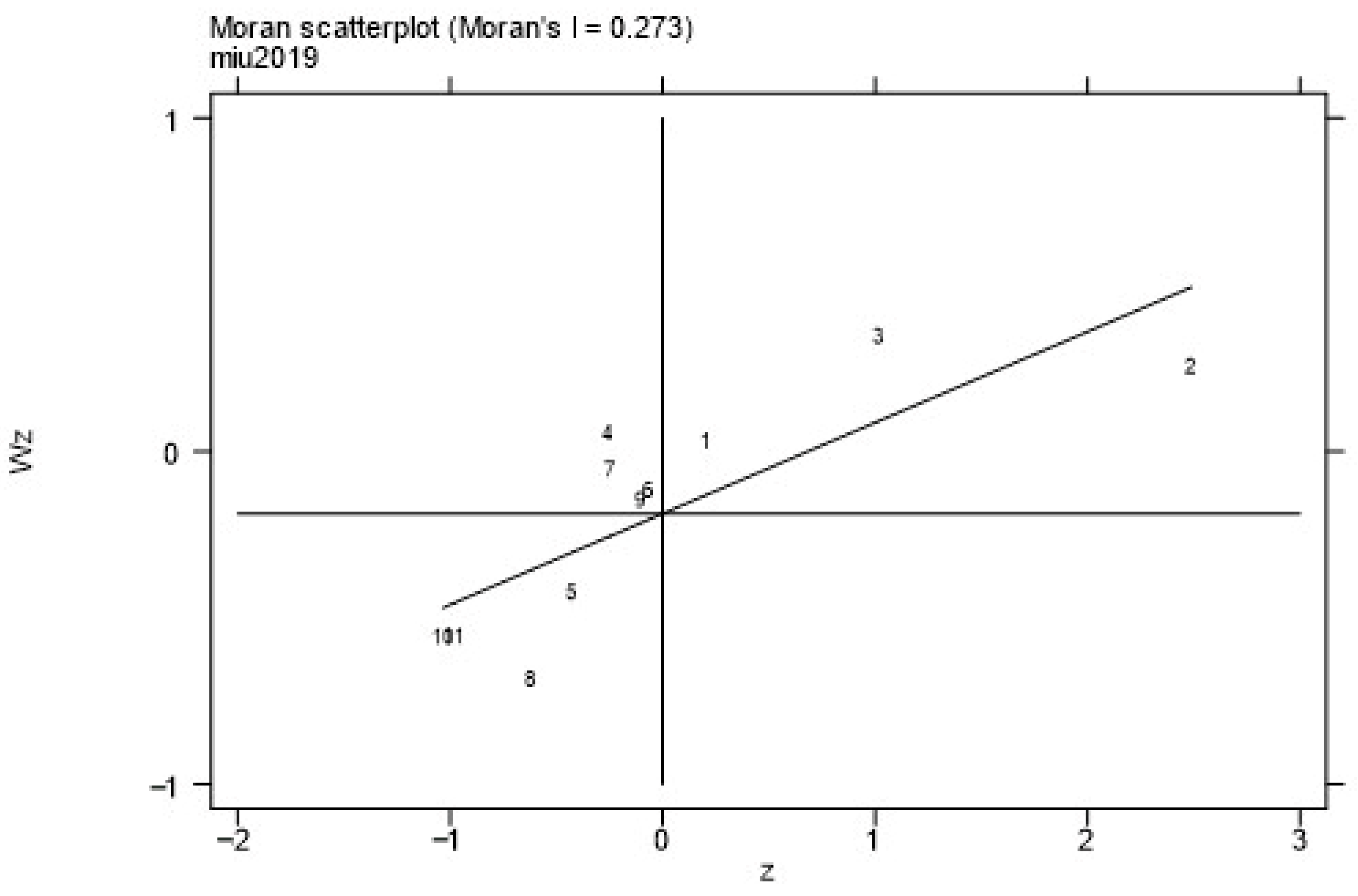 Sustainability 15 09766 g003