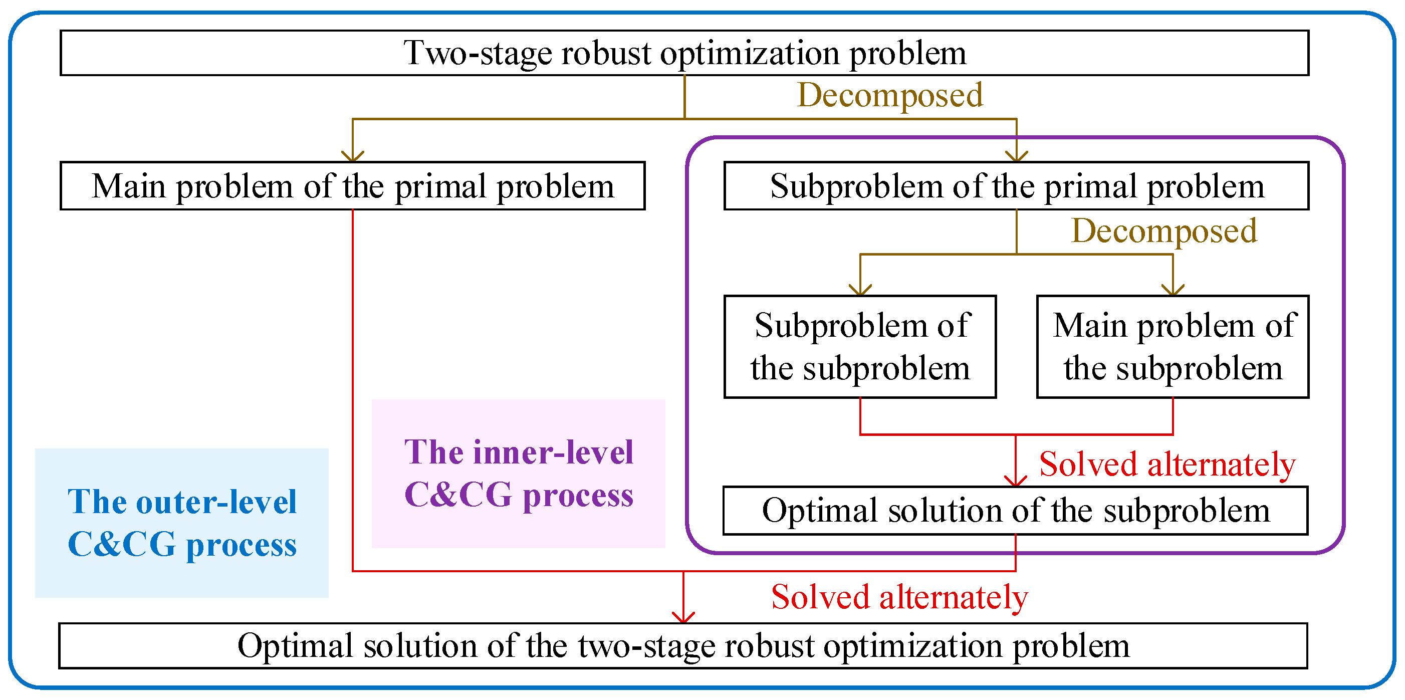 Sustainability 15 09769 g001 Sustainability 15 09769 g001