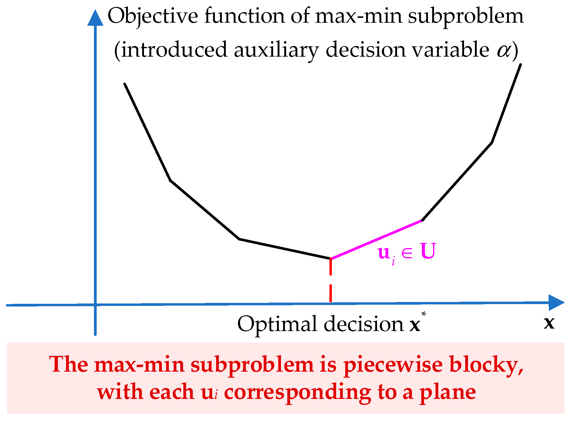 Sustainability 15 09769 g002 Sustainability 15 09769 g002