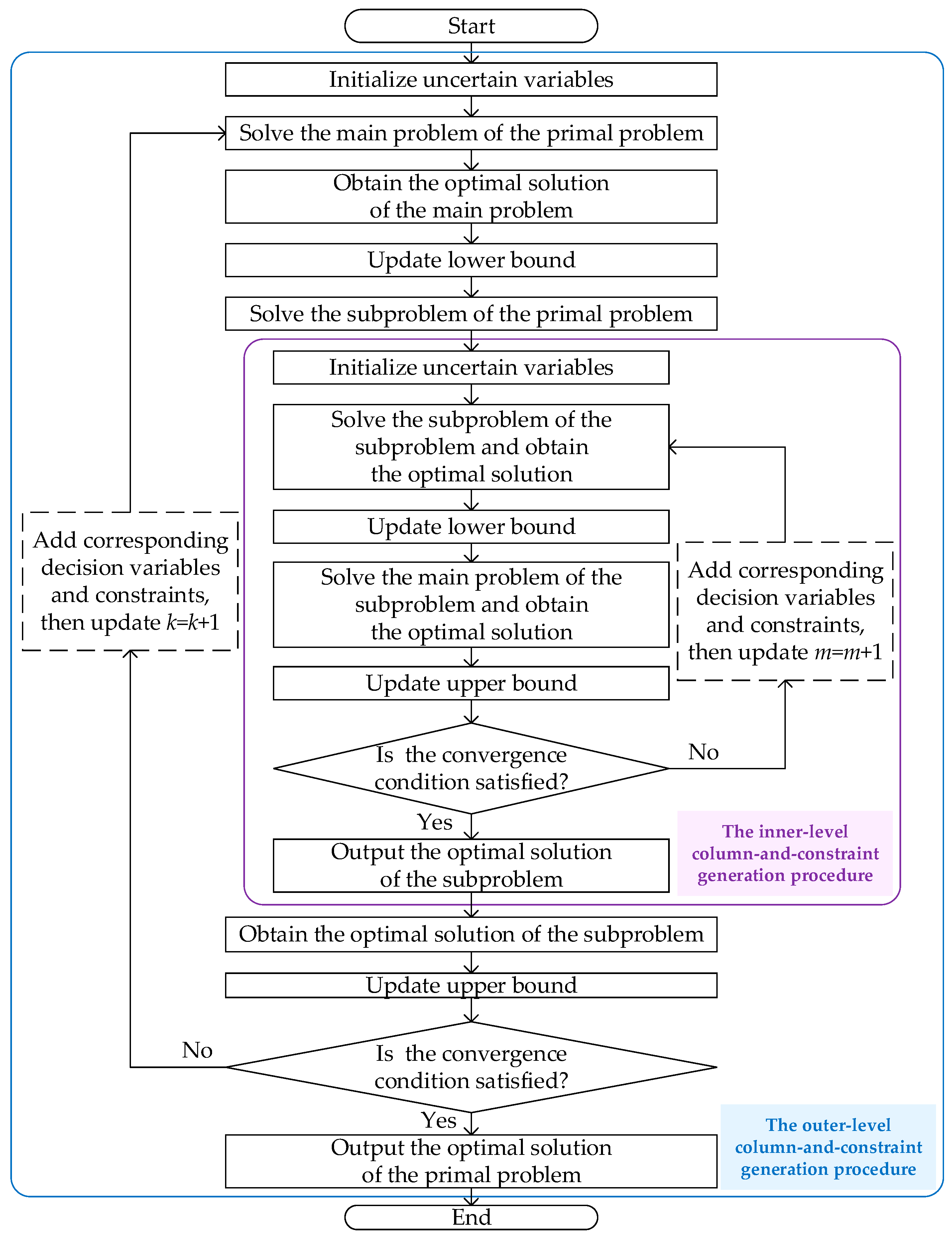 Sustainability 15 09769 g003 Sustainability 15 09769 g003