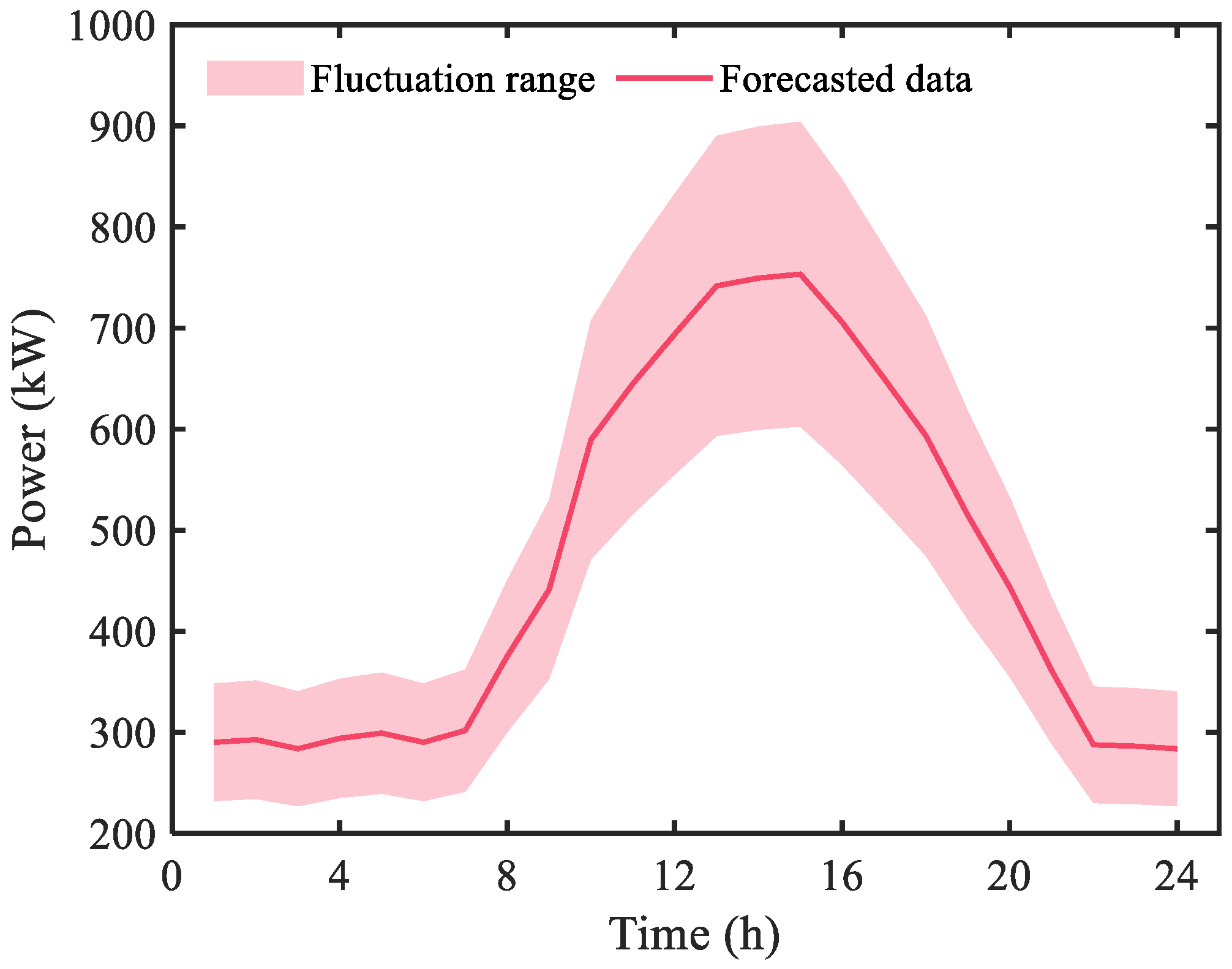 Sustainability 15 09769 g005 Sustainability 15 09769 g005