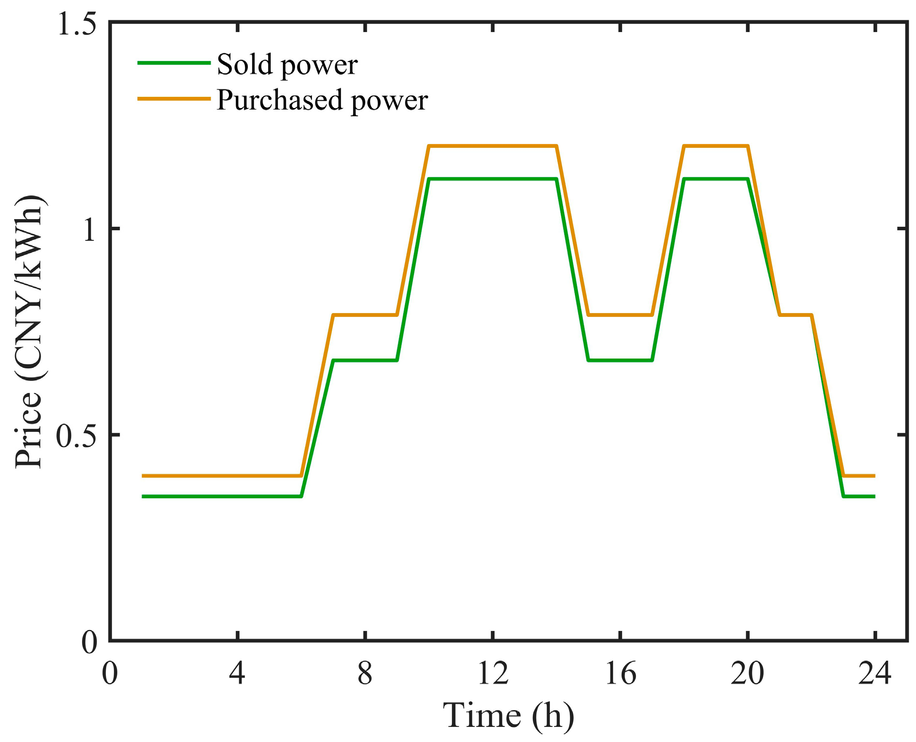 Sustainability 15 09769 g006 Sustainability 15 09769 g006