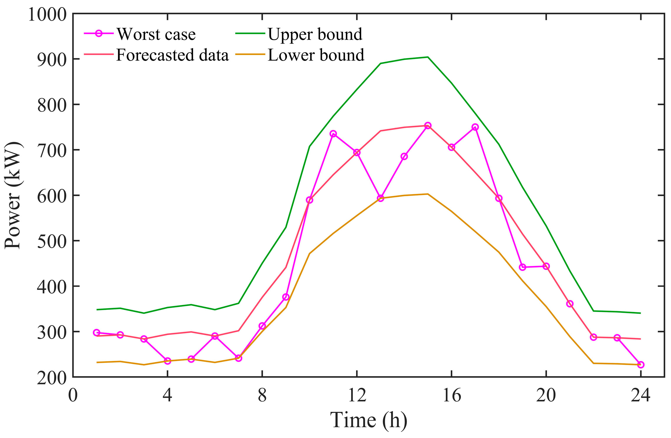 Sustainability 15 09769 g008 Sustainability 15 09769 g008
