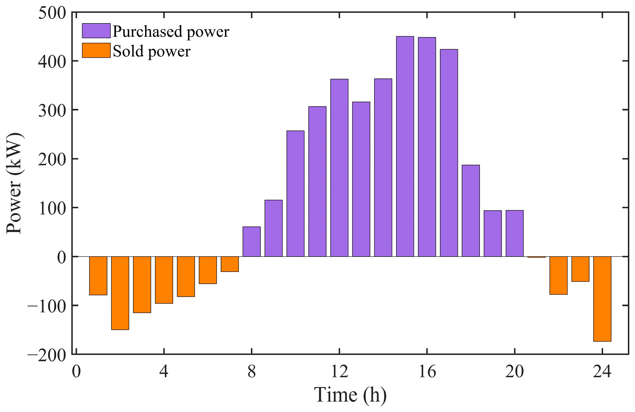 Sustainability 15 09769 g009 Sustainability 15 09769 g009