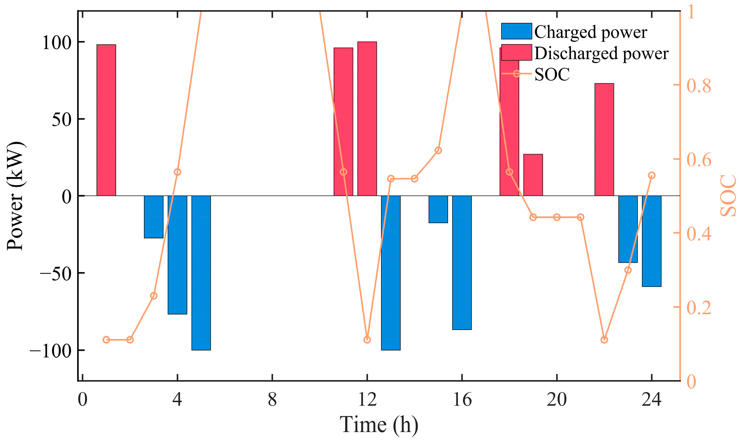 Sustainability 15 09769 g010 Sustainability 15 09769 g010