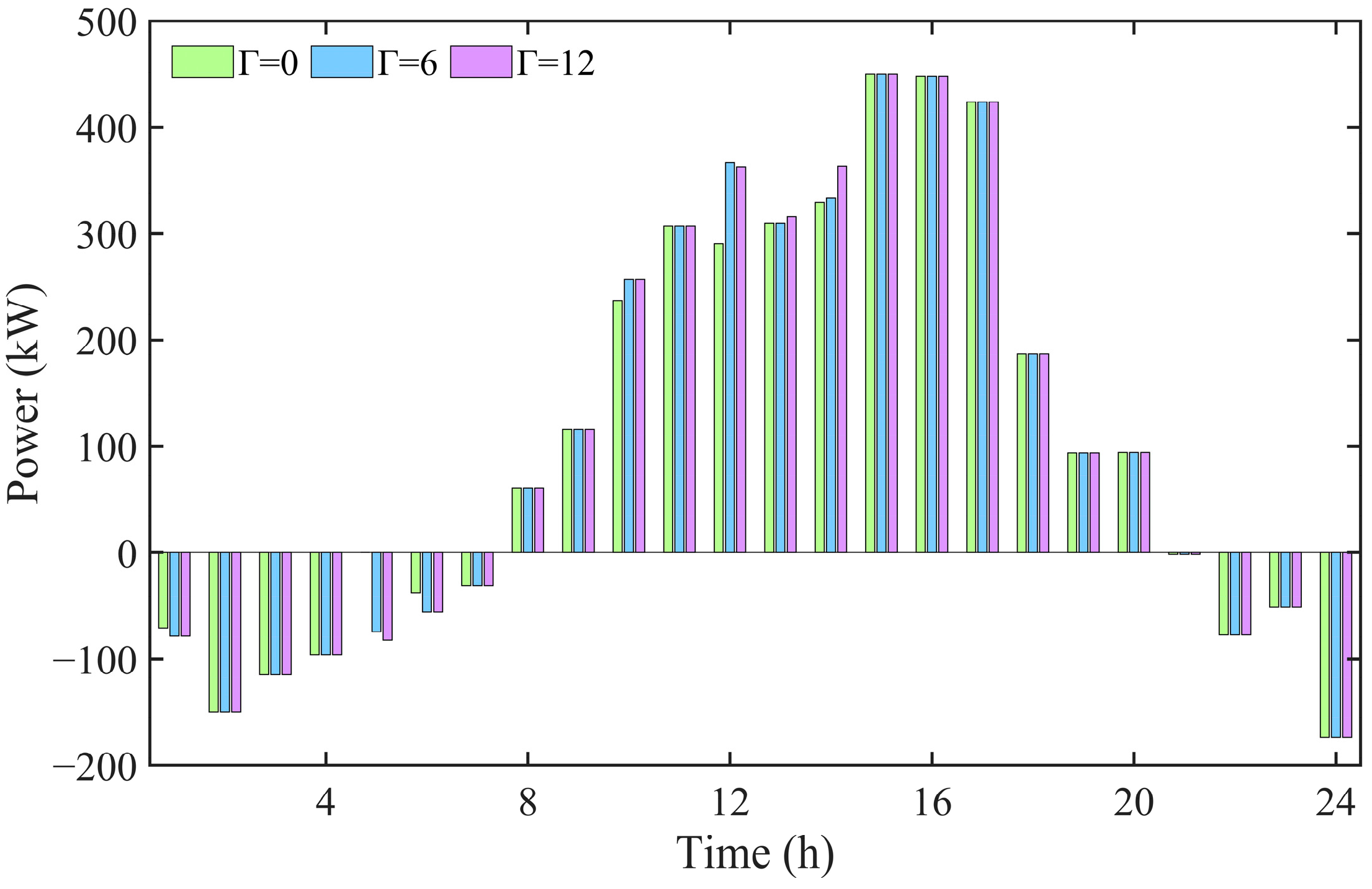 Sustainability 15 09769 g013 Sustainability 15 09769 g013