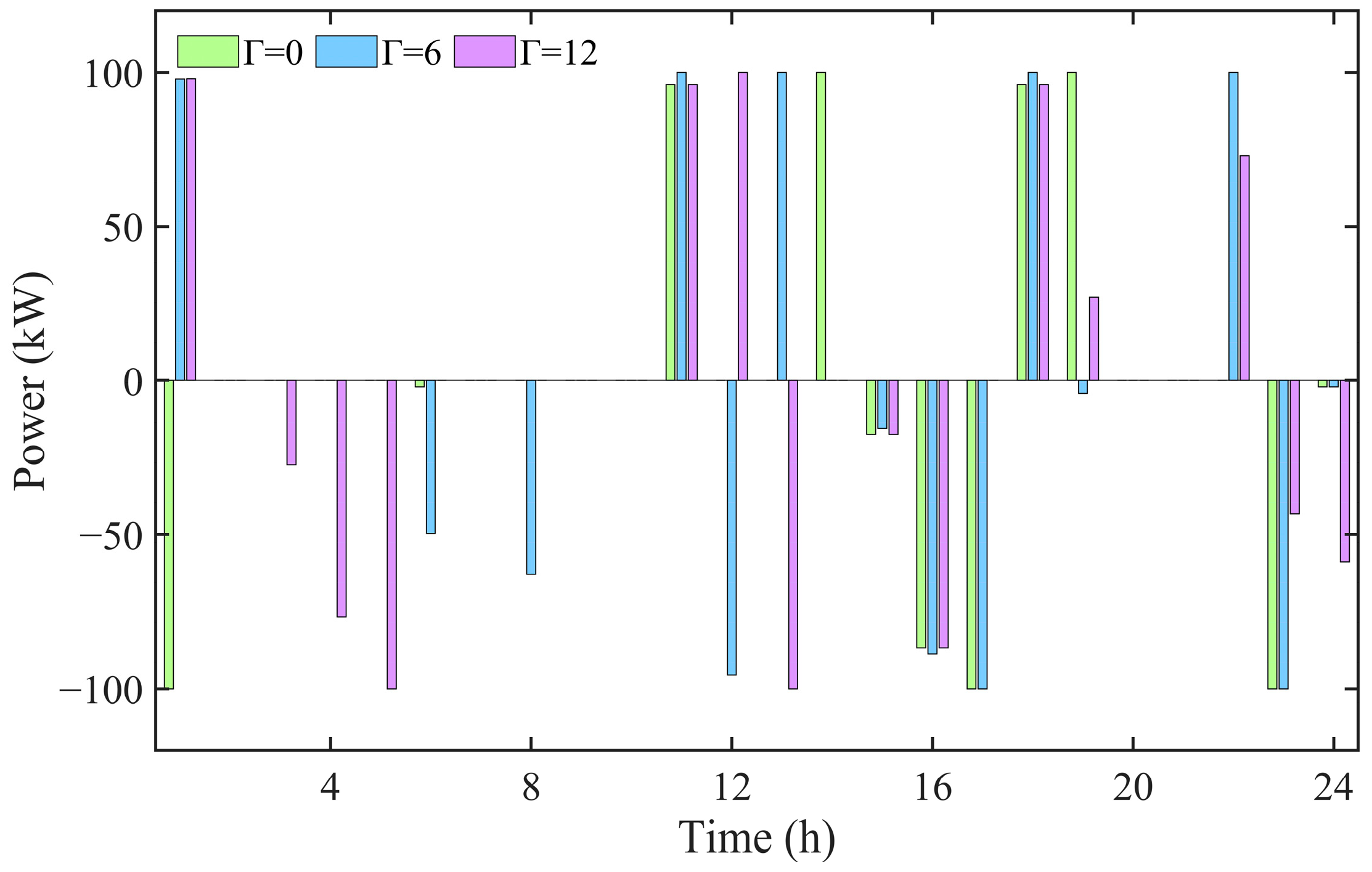 Sustainability 15 09769 g014 Sustainability 15 09769 g014