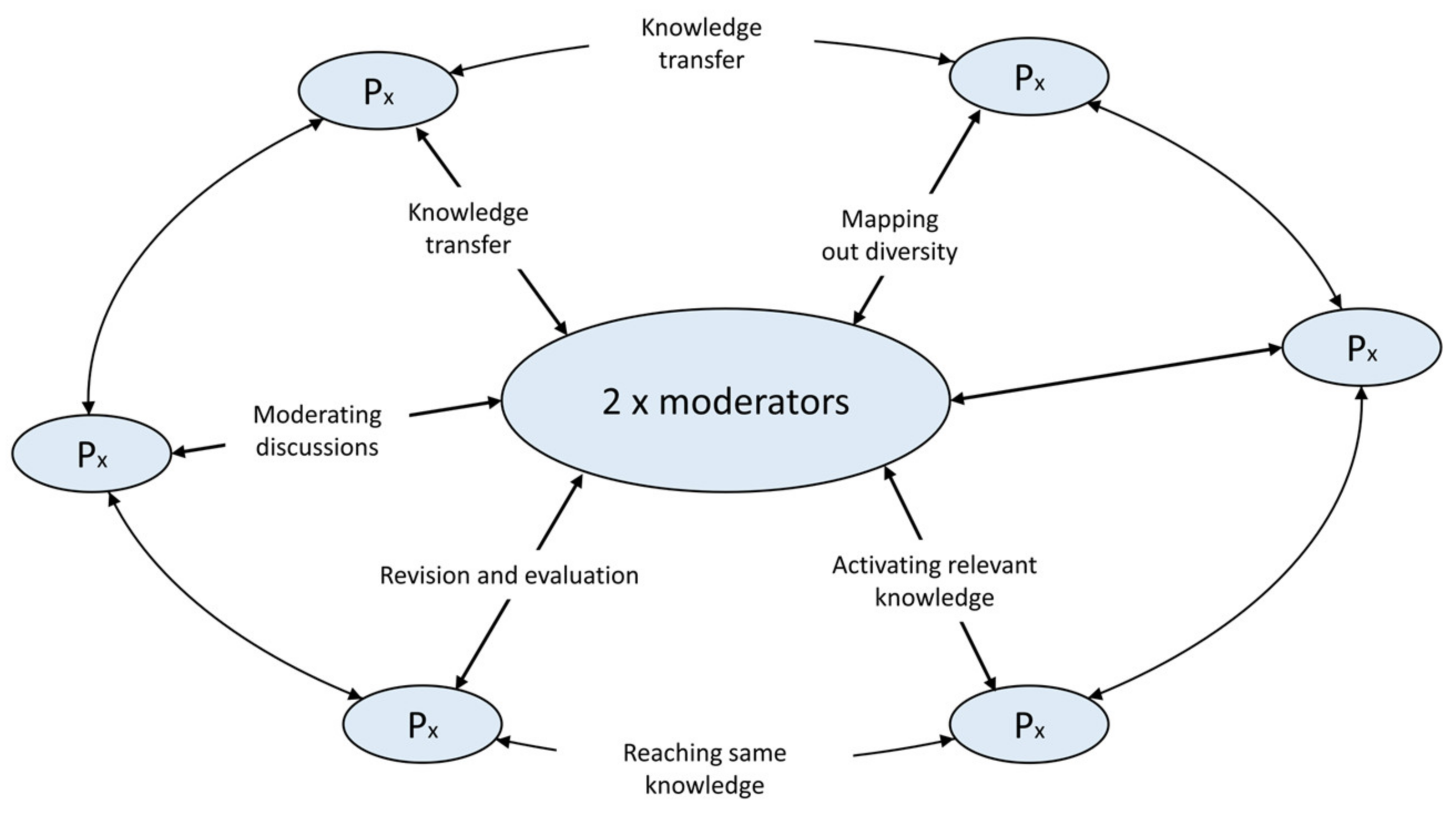 Sustainability 15 09772 g002 Sustainability 15 09772 g002