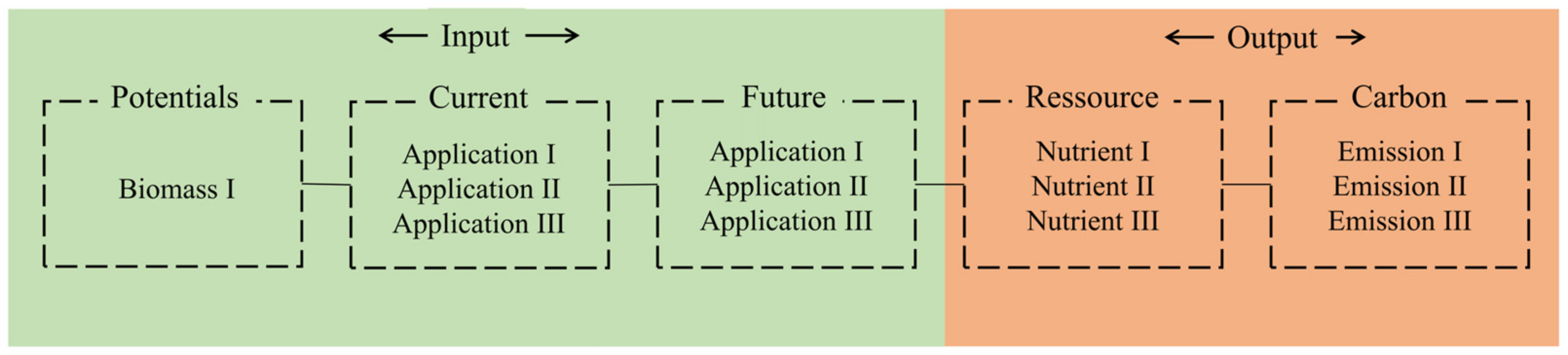 Sustainability 15 09772 g006 Sustainability 15 09772 g006
