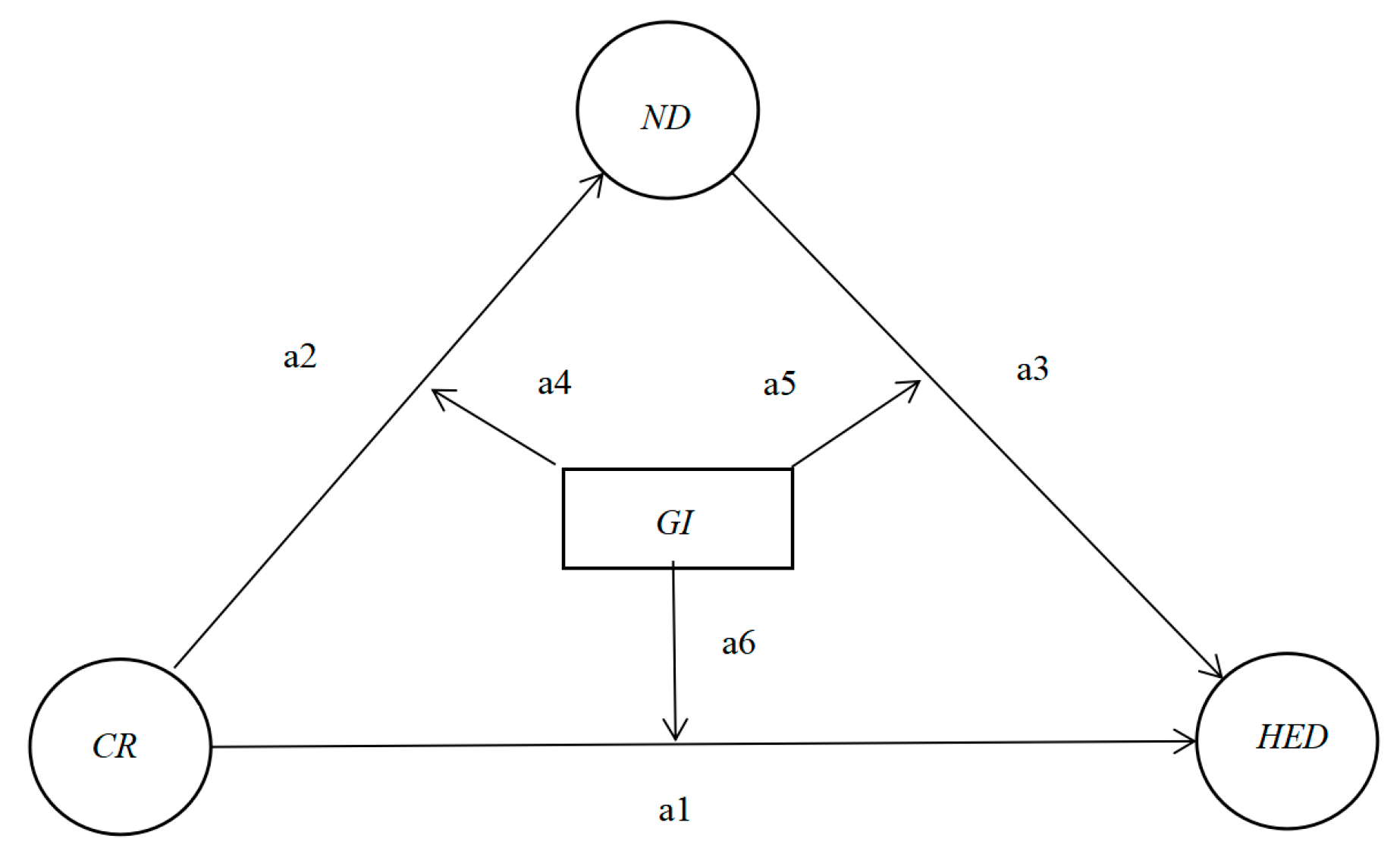 Sustainability 15 09773 g002 Sustainability 15 09773 g002