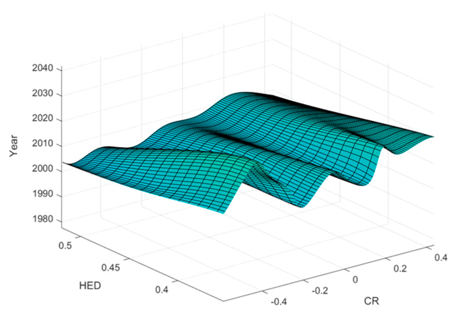 Sustainability 15 09773 g004 Sustainability 15 09773 g004