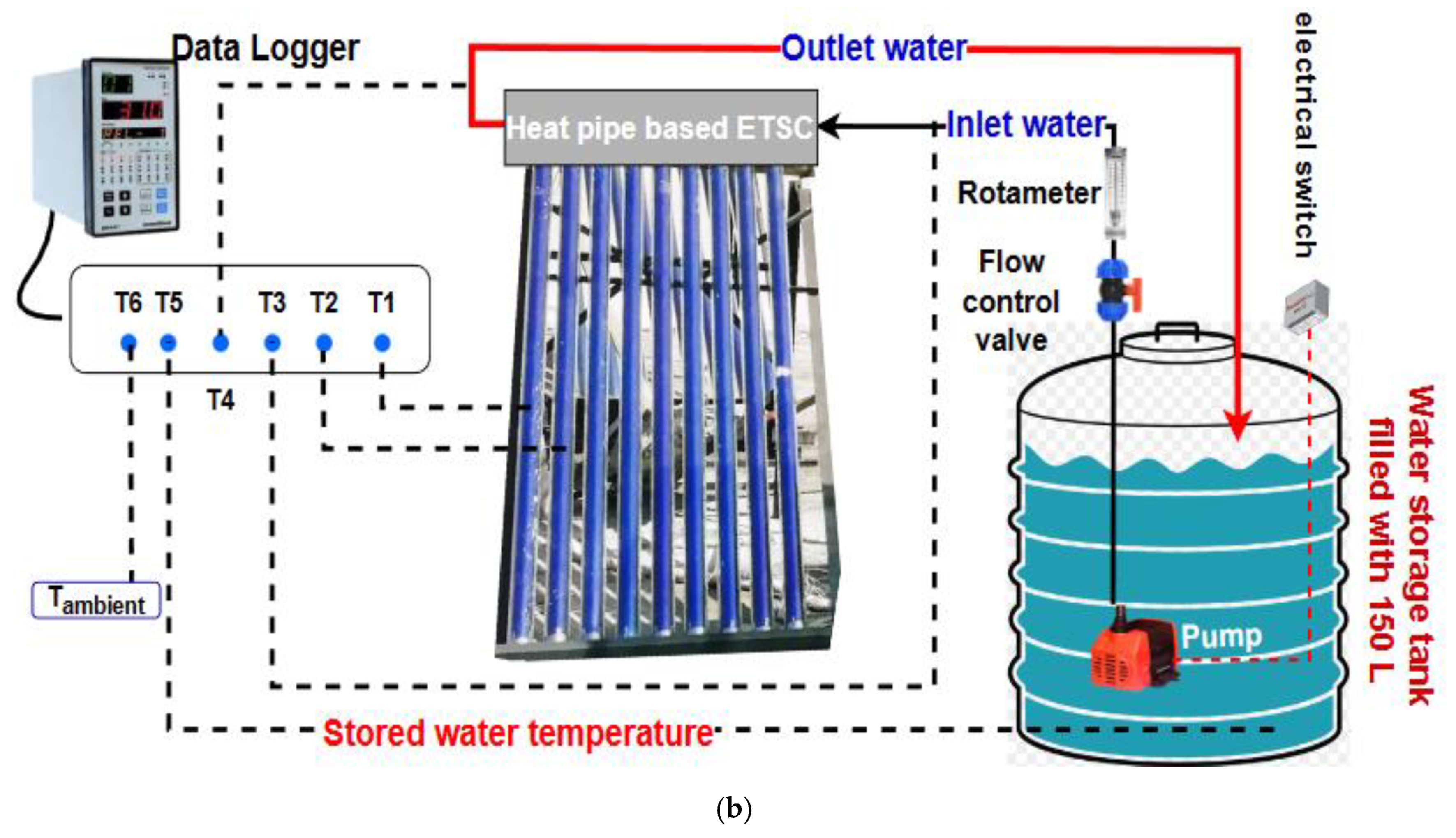 Sustainability 15 09780 g001b