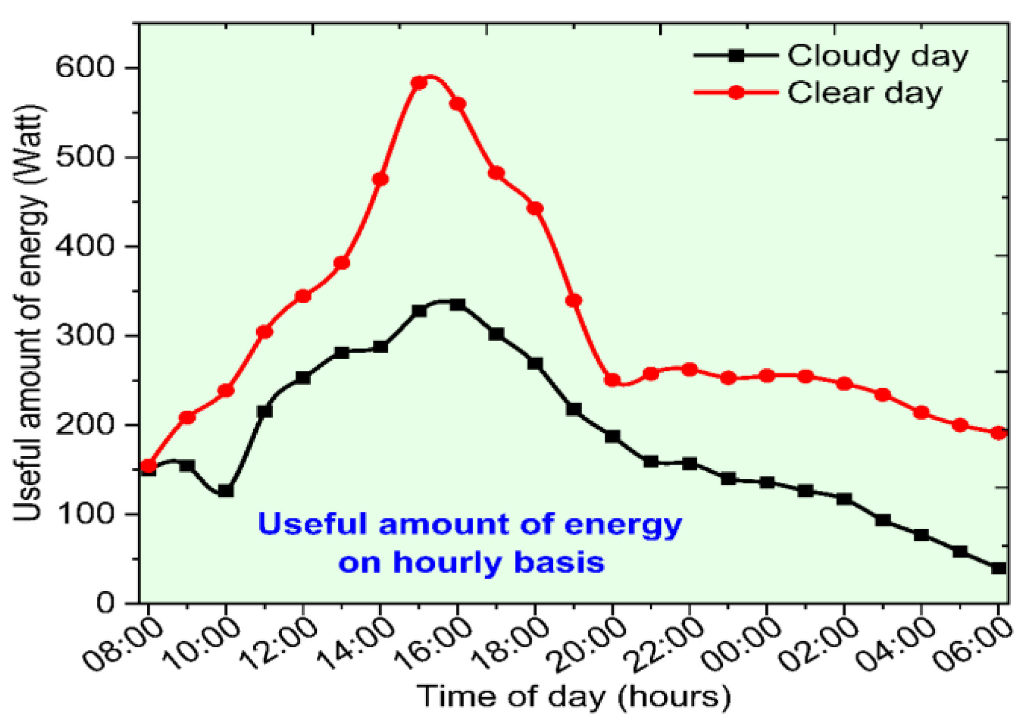 Sustainability 15 09780 g006