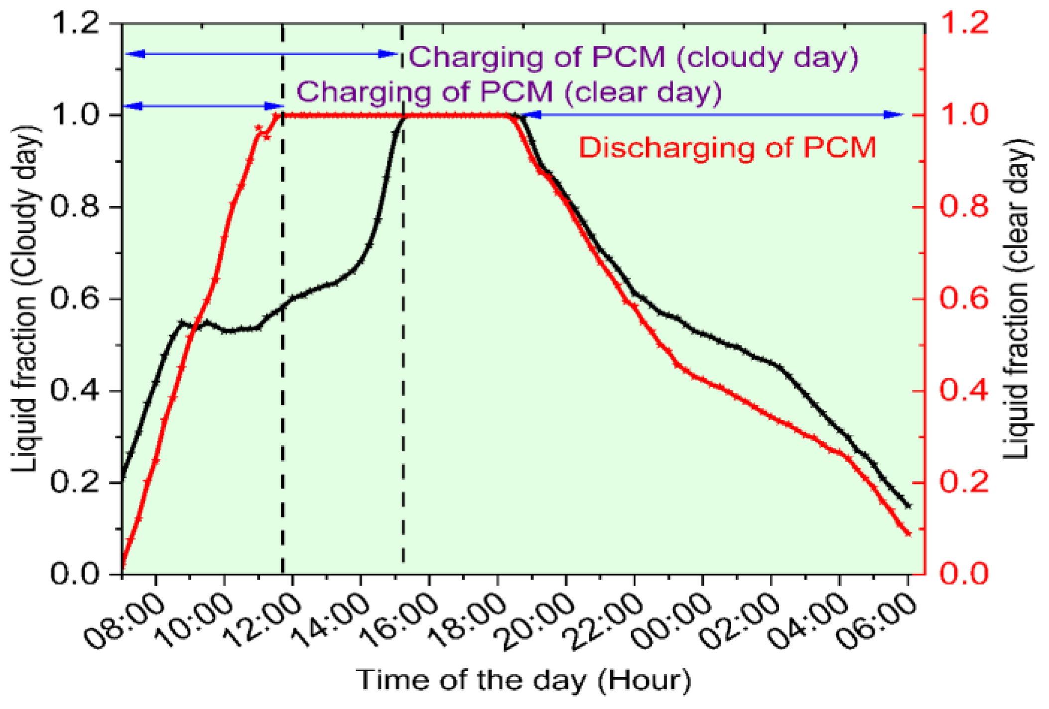 Why foggy and rainy weather is the best! – The PCM Outlook